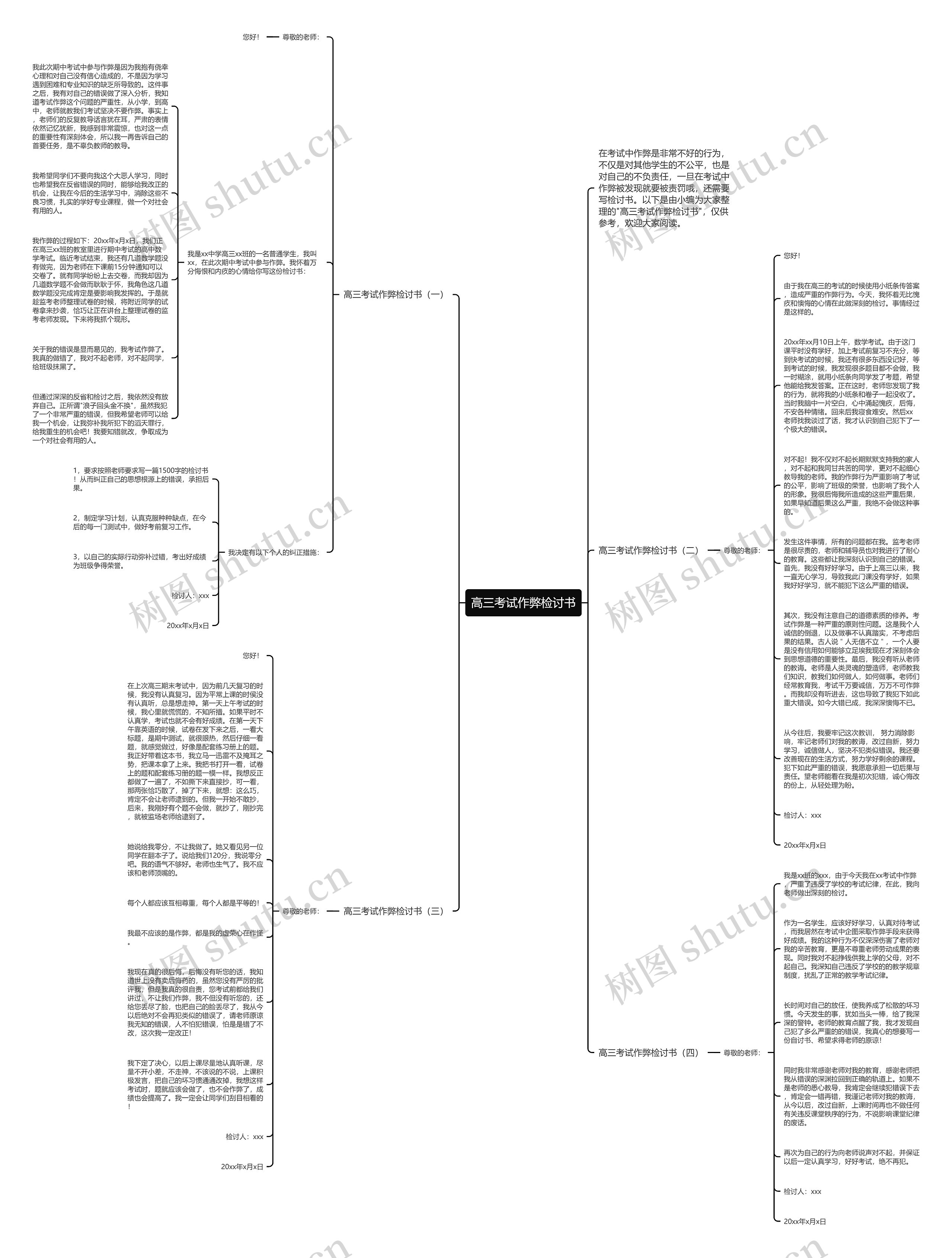 高三考试作弊检讨书思维导图