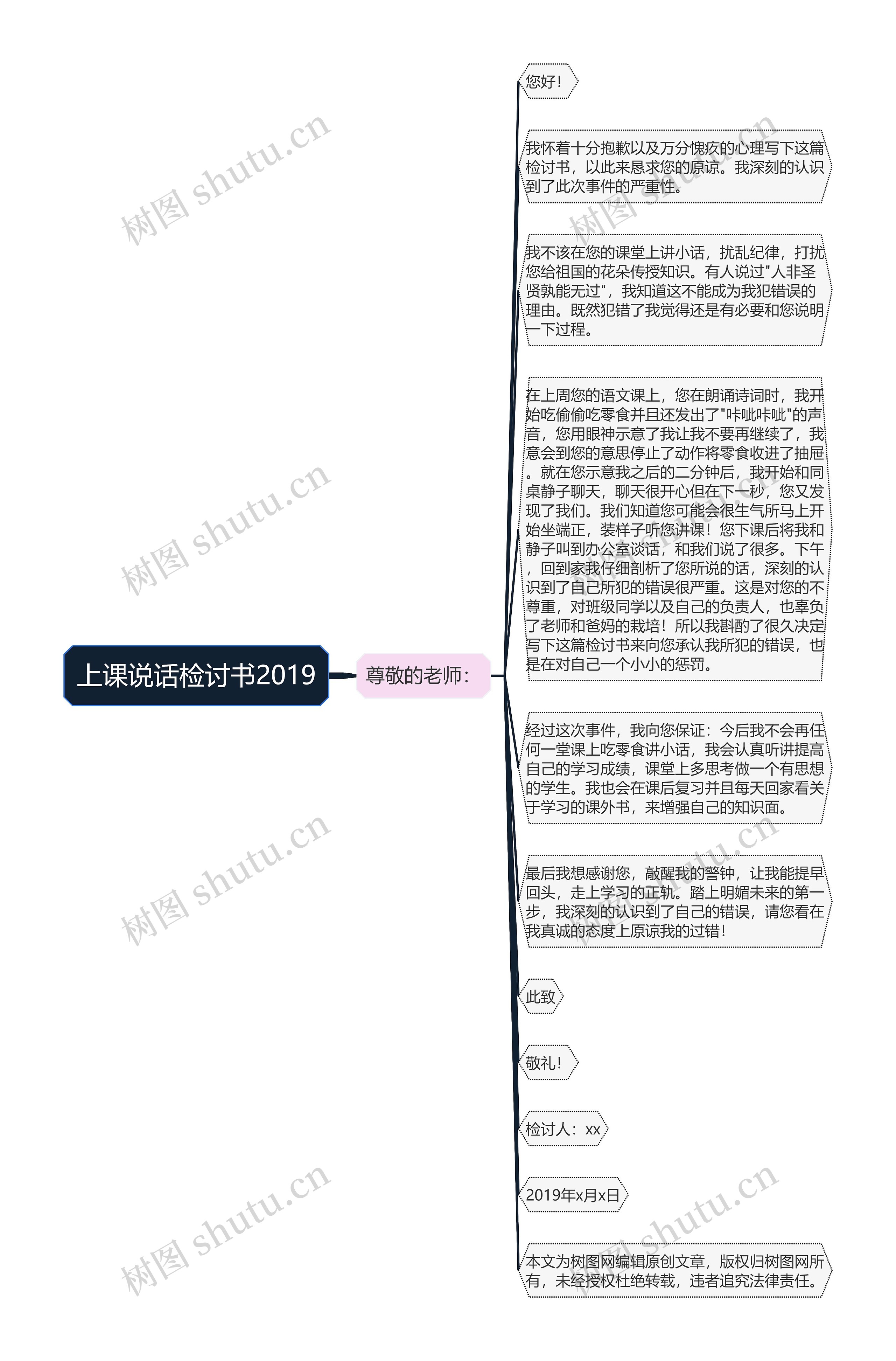 上课说话检讨书2019思维导图