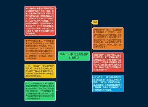 2014年4月2日国内外最新时政热点