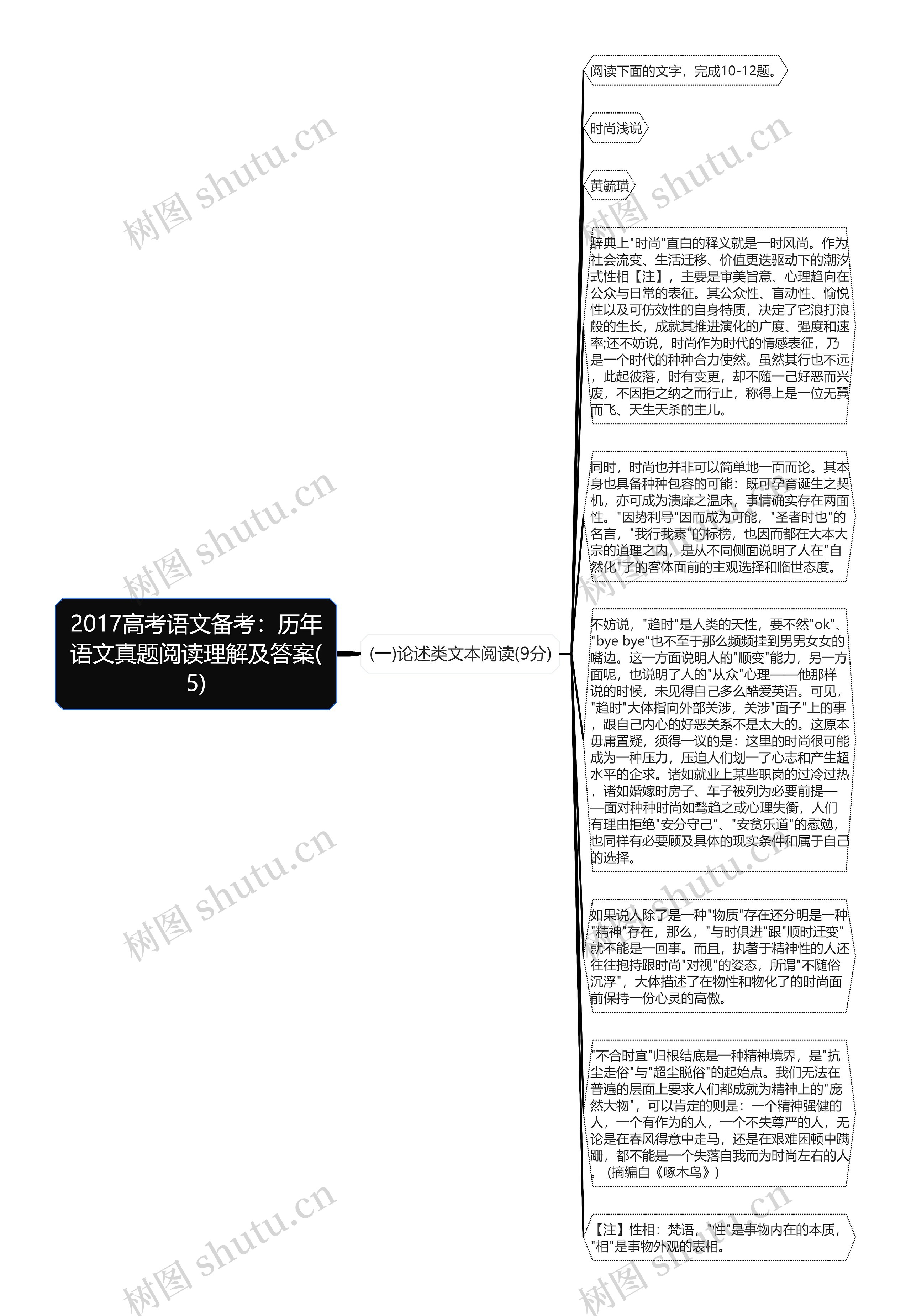 2017高考语文备考:历年语文真题阅读理解及答案(5)思维导图高清图 2017高考语文备考:历年语文真题阅读理解及答案(5)思维导图