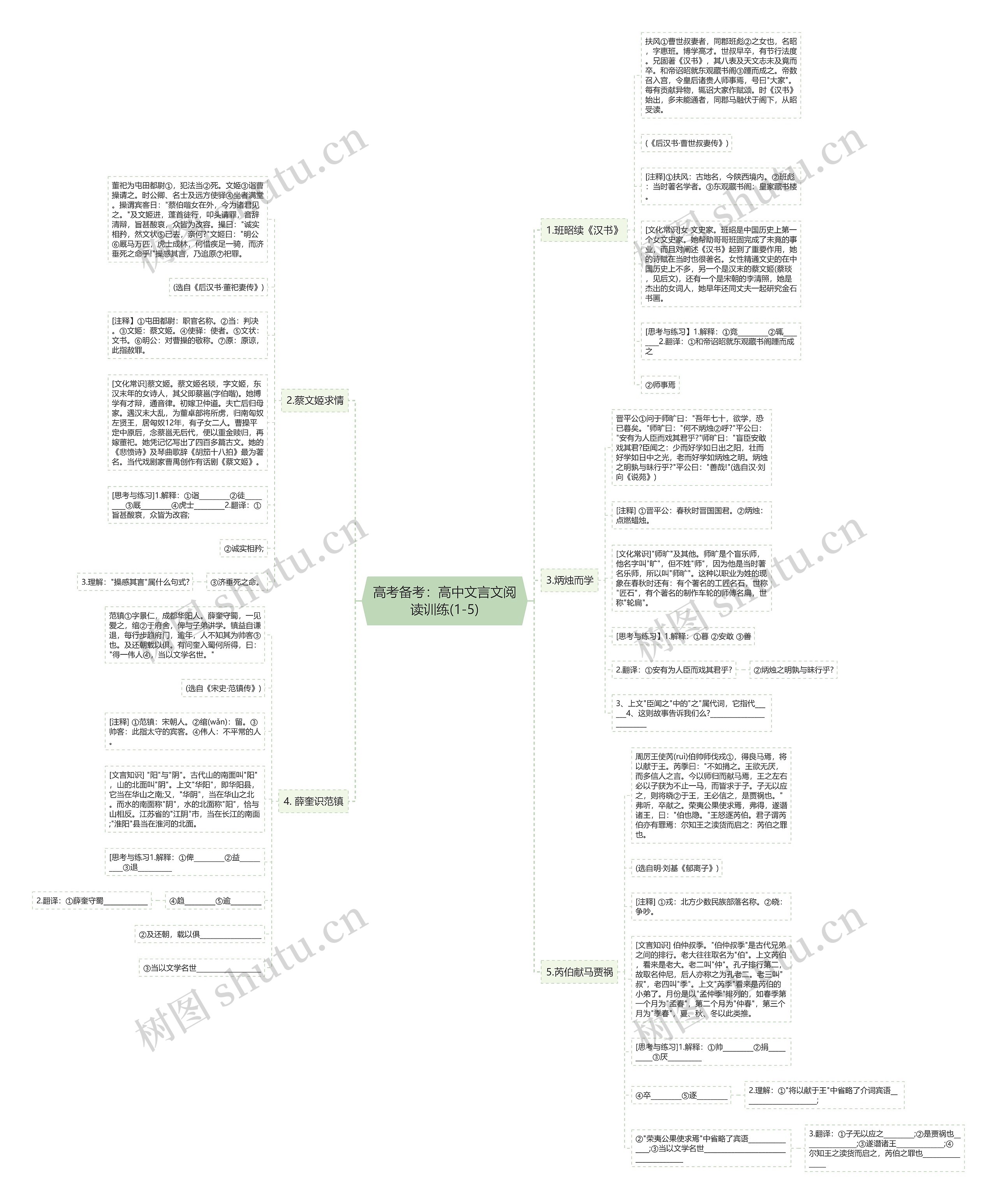 高考备考：高中文言文阅读训练(1-5)思维导图