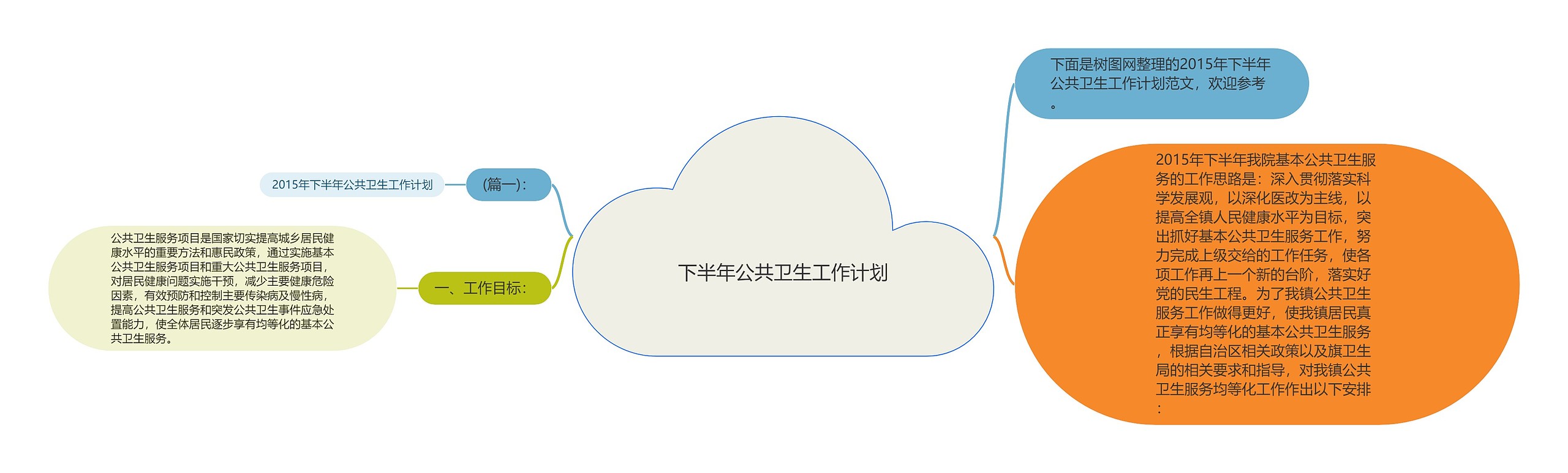 下半年公共卫生工作计划