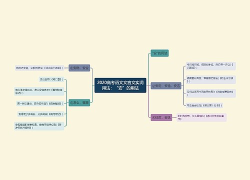 2020高考语文文言文实词用法：“安”的用法