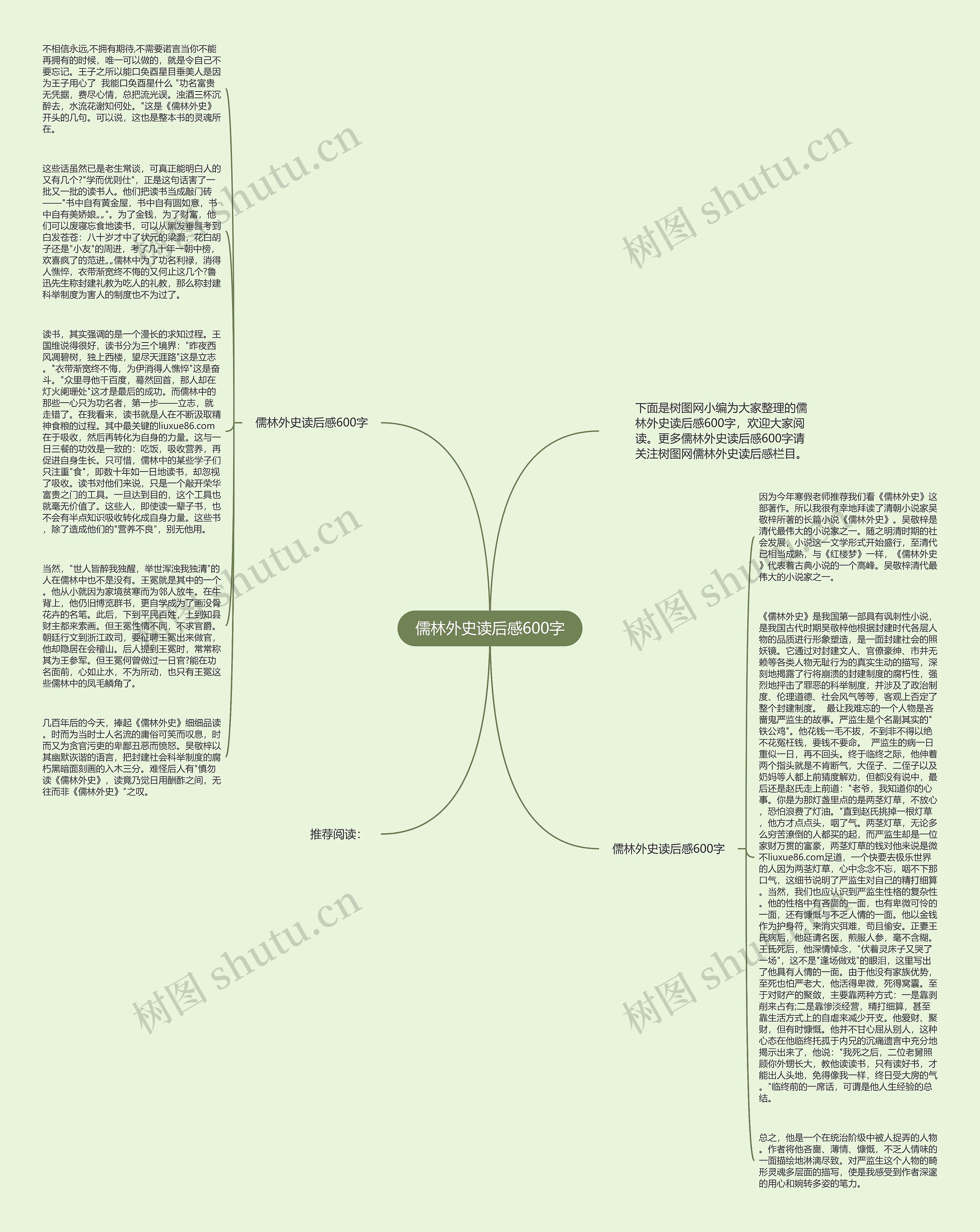 儒林外史读后感600字思维导图