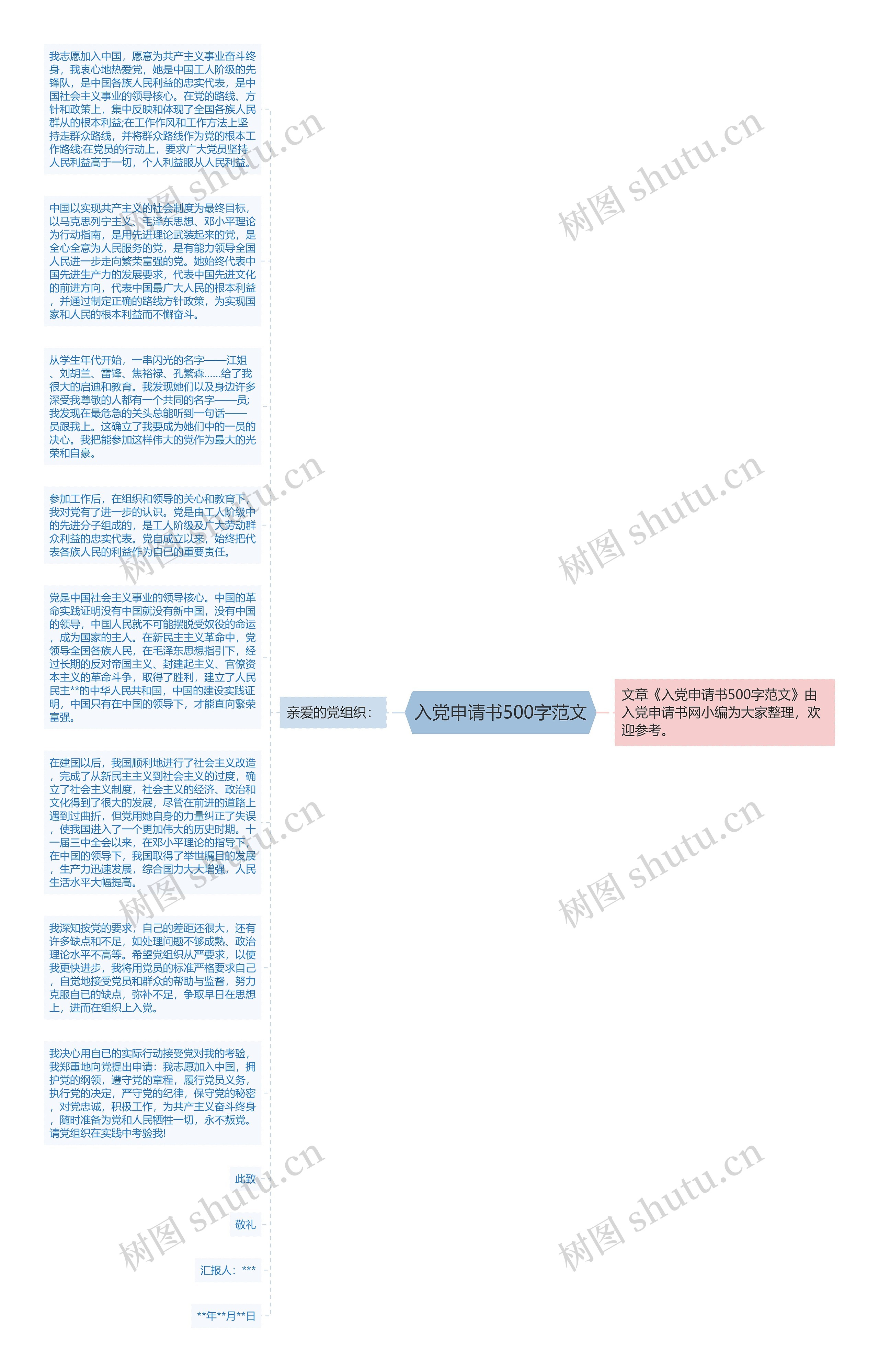 入党申请书500字范文思维导图