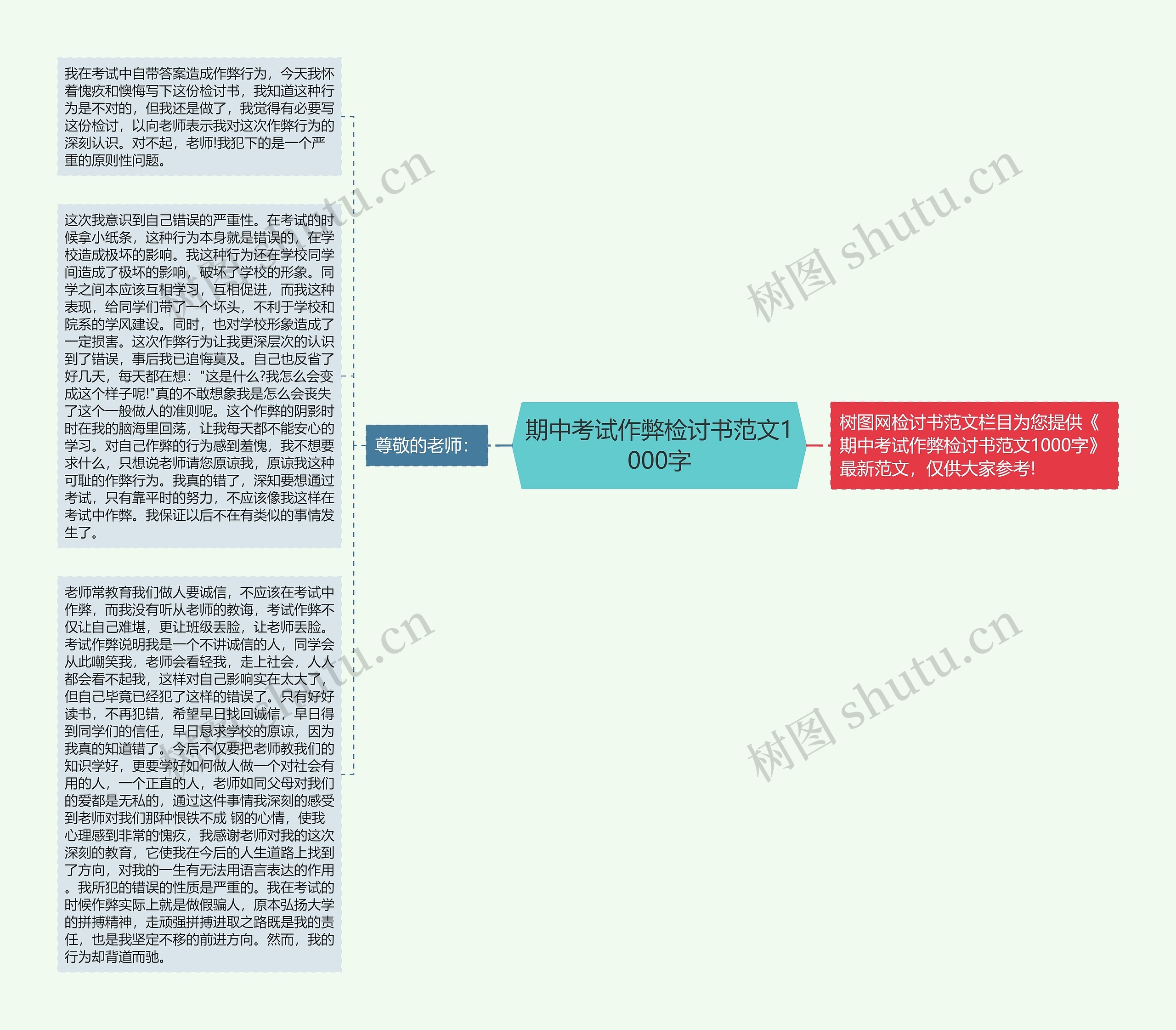 期中考试作弊检讨书范文1000字思维导图