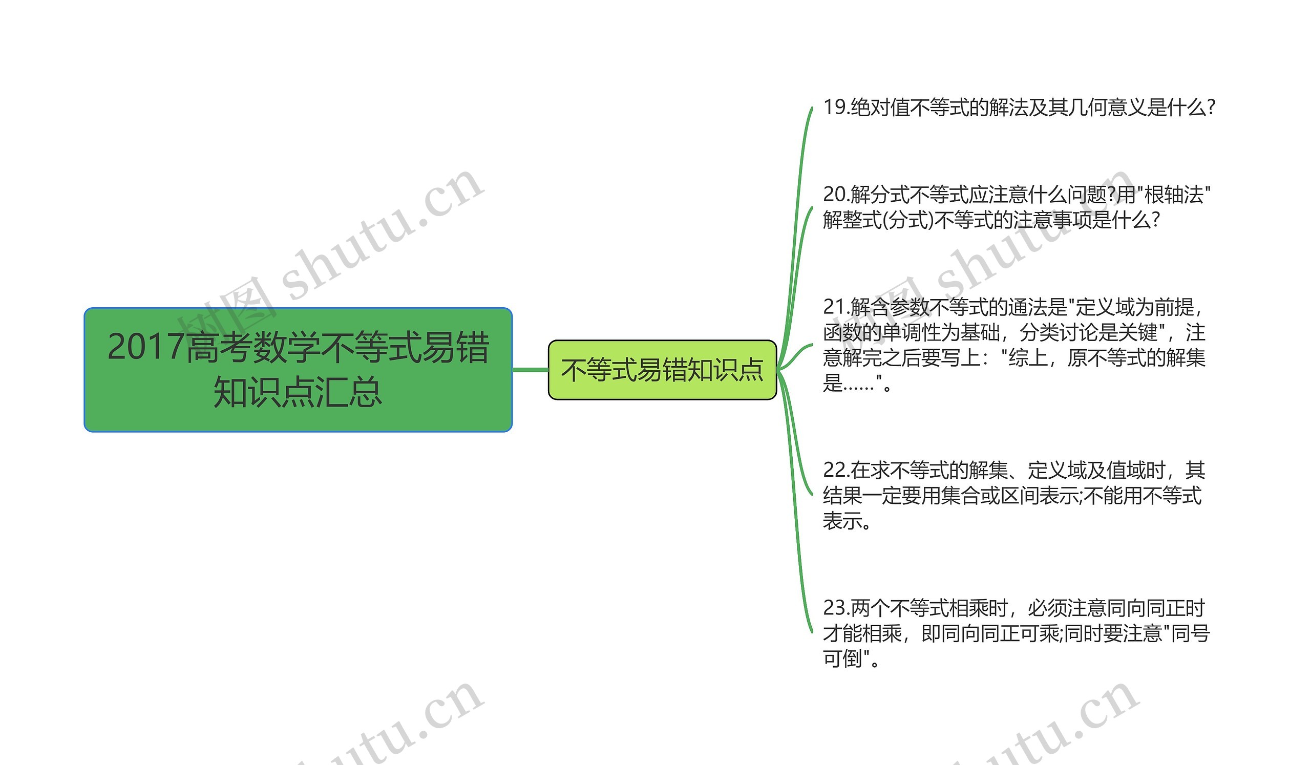 2017高考数学不等式易错知识点汇总