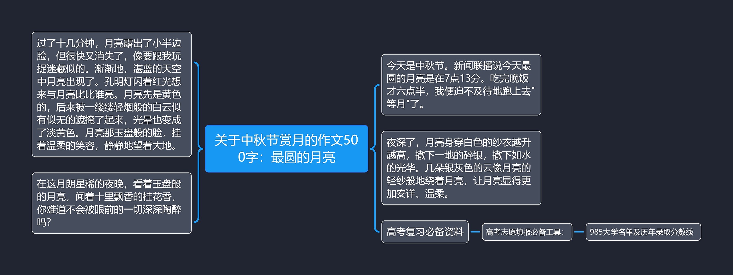 关于中秋节赏月的作文500字：最圆的月亮思维导图