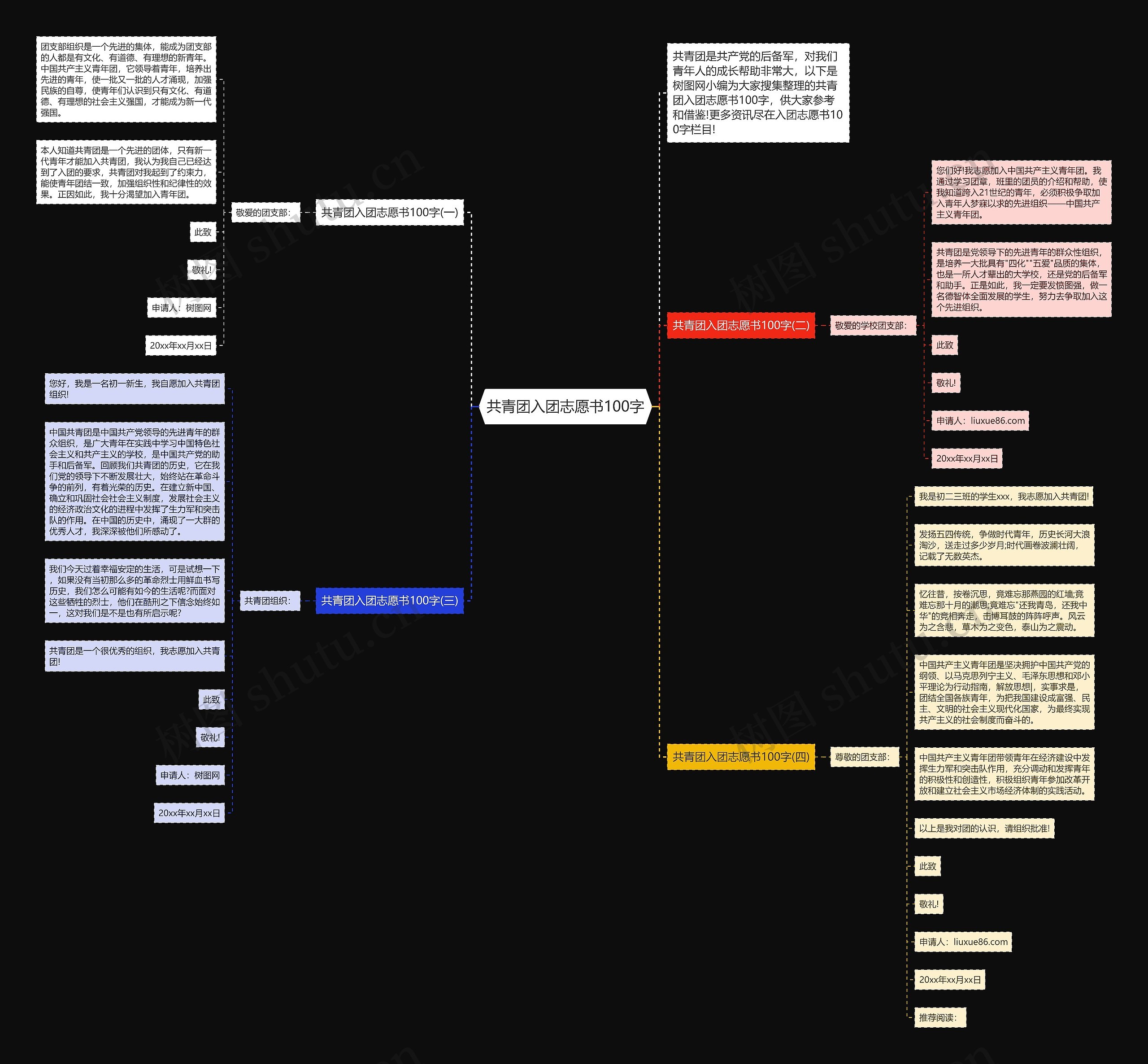 共青团入团志愿书100字思维导图