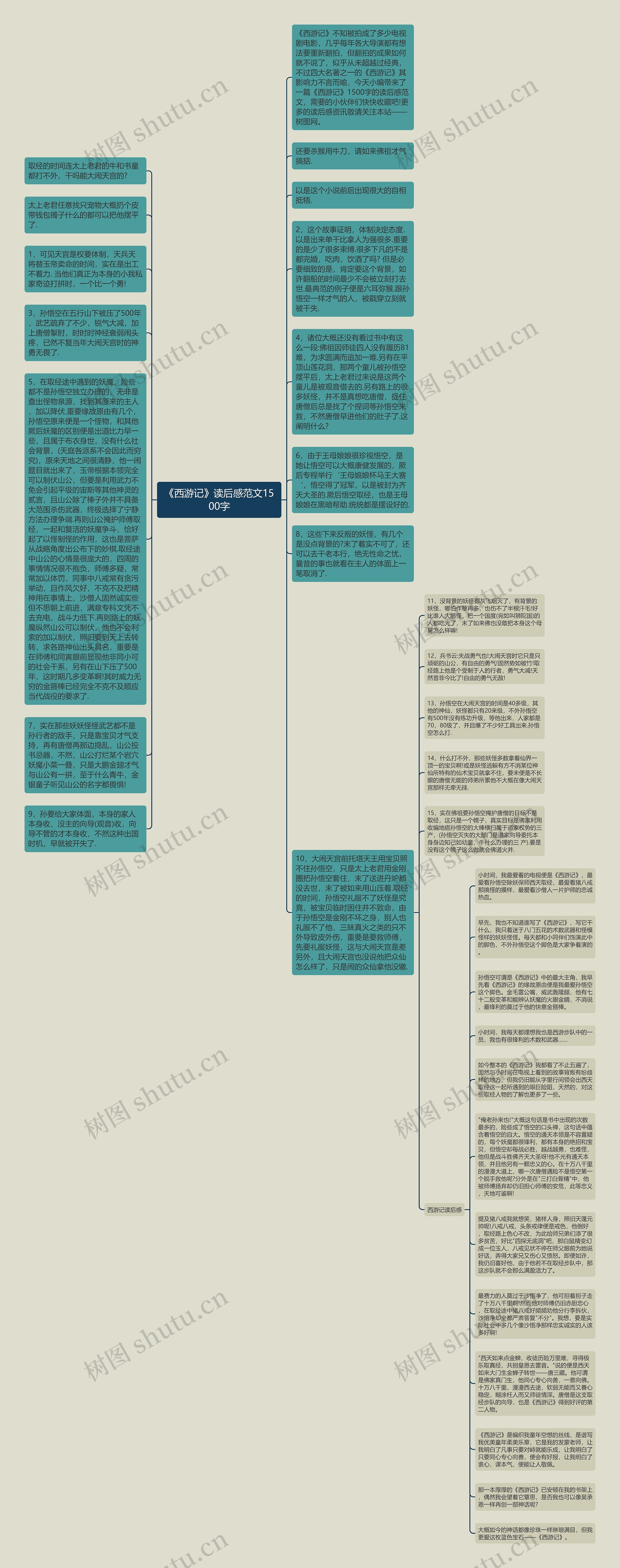 《西游记》读后感范文1500字思维导图