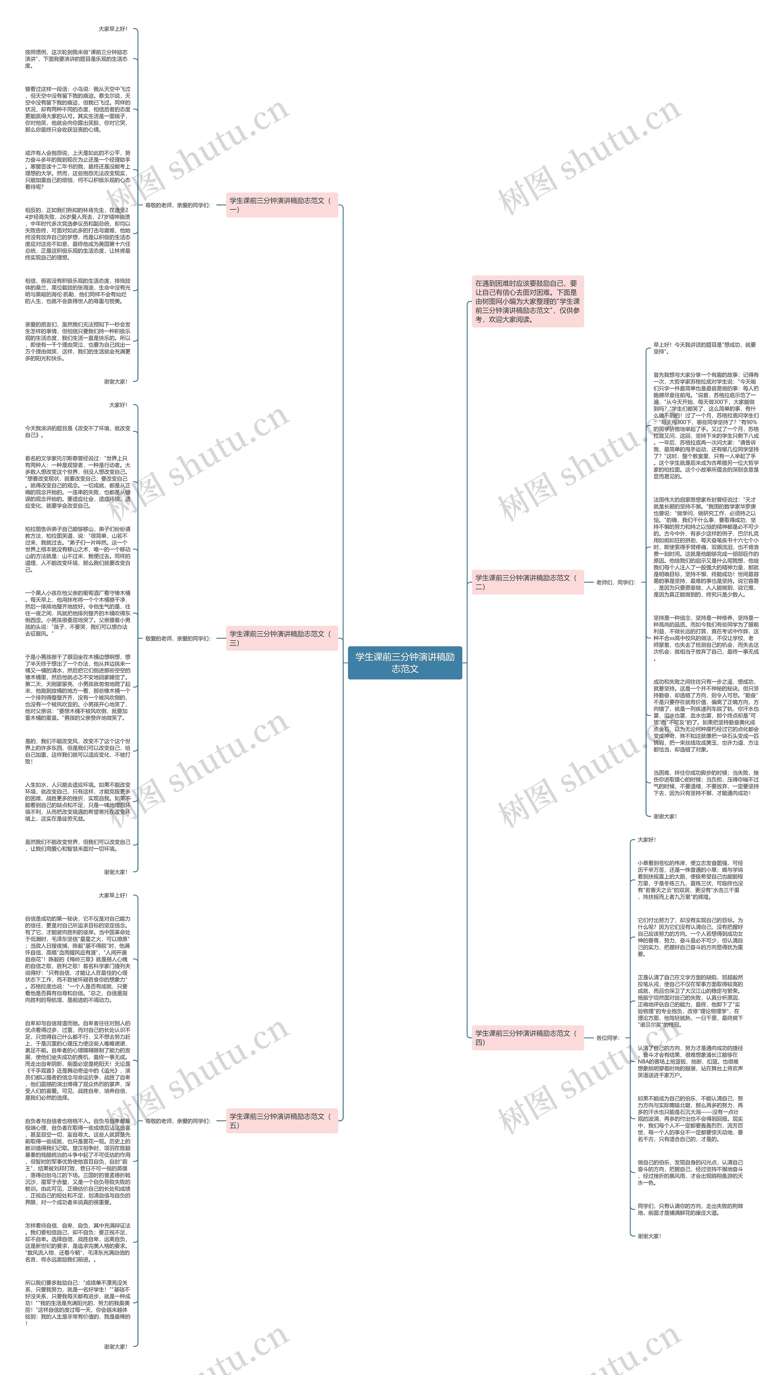 学生课前三分钟演讲稿励志范文思维导图