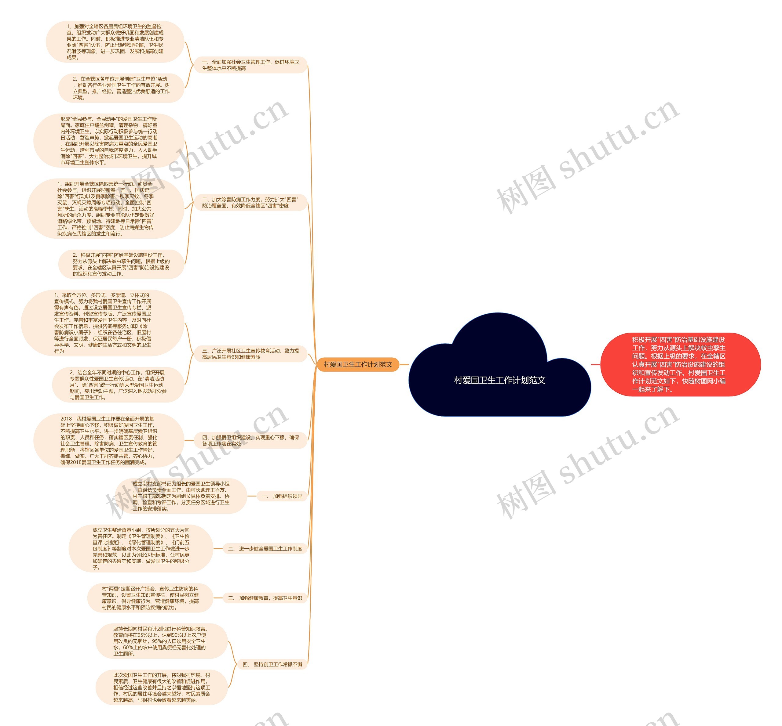 村爱国卫生工作计划范文思维导图