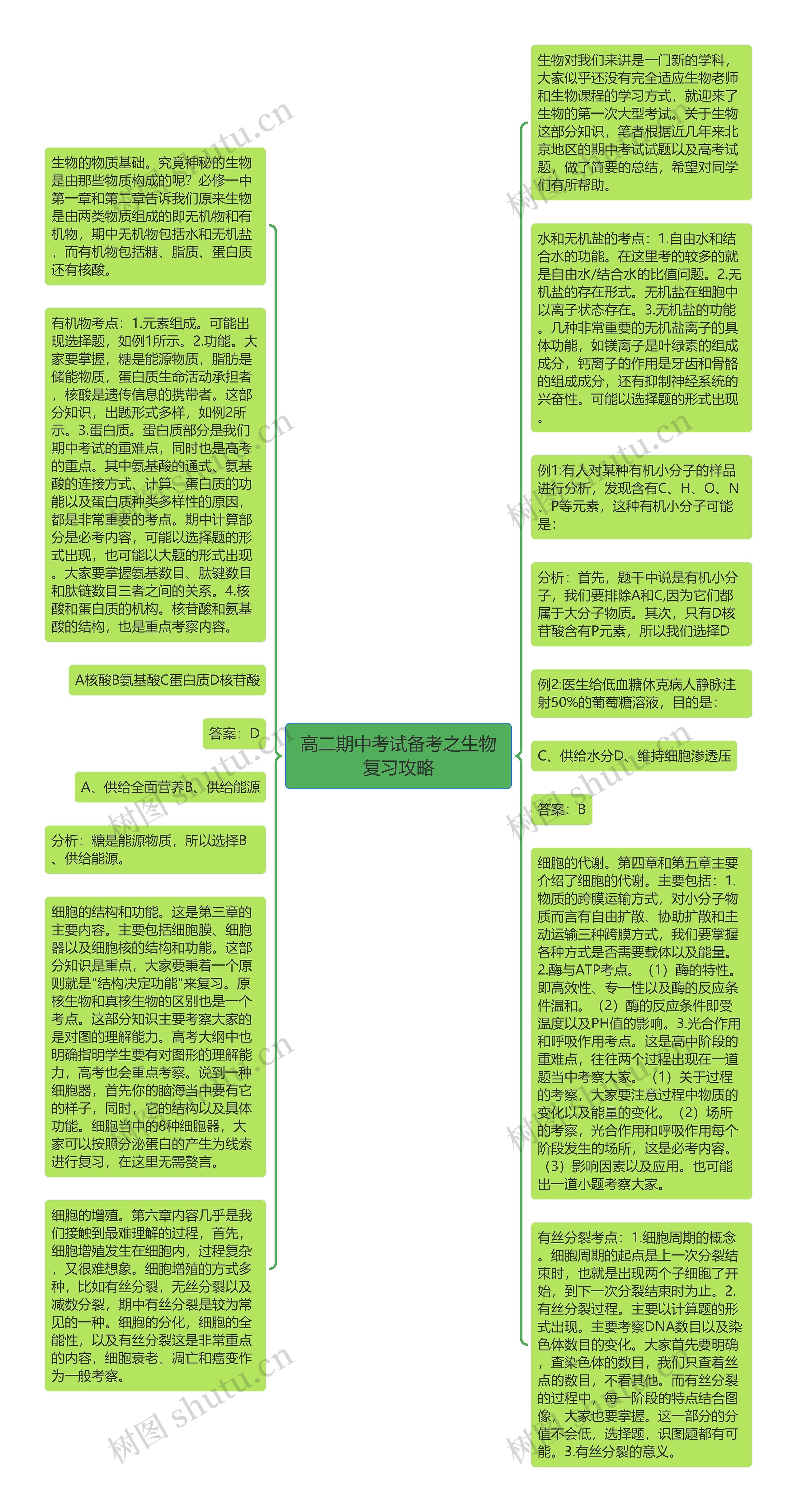 高二期中考试备考之生物复习攻略