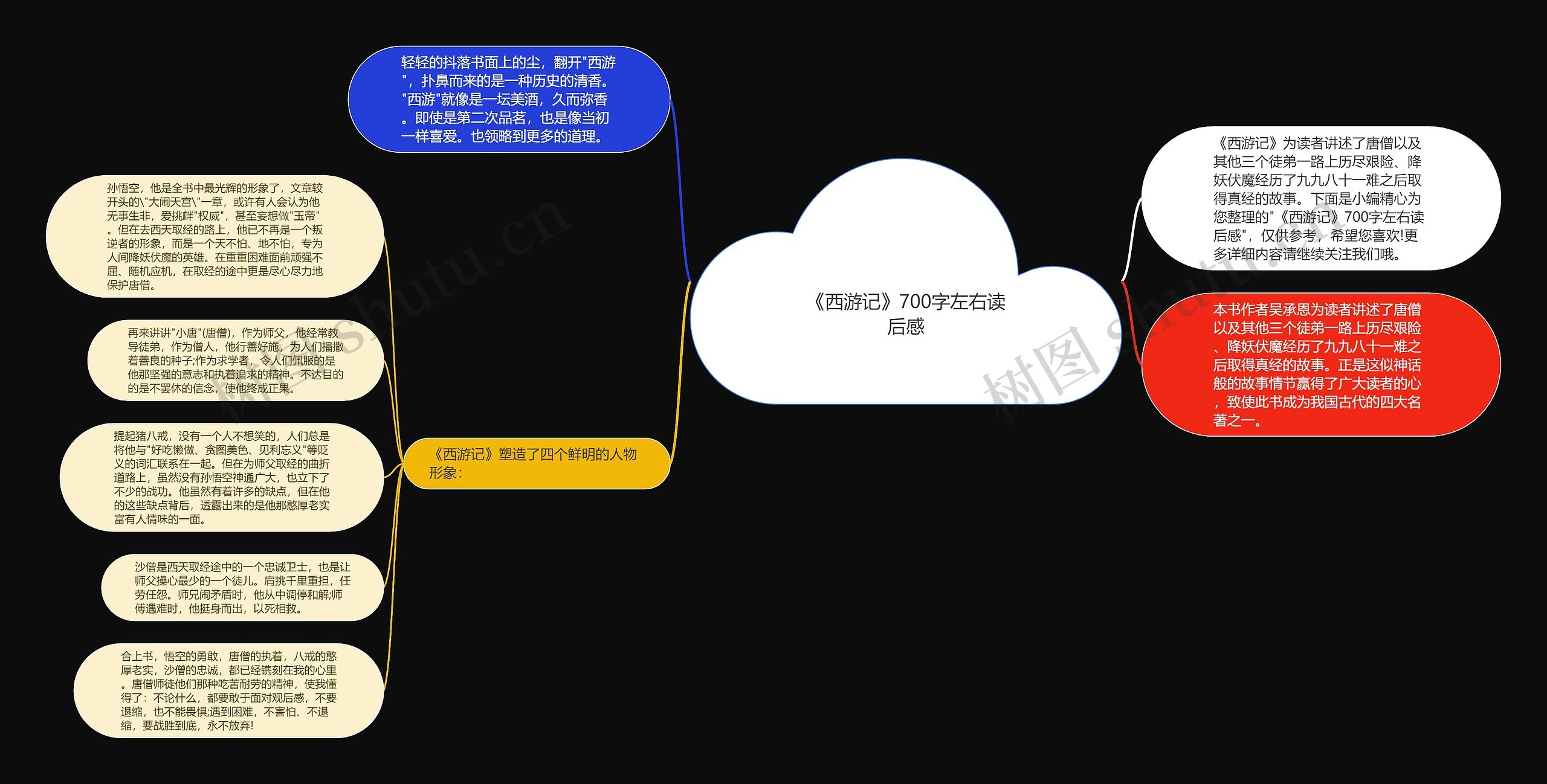 《西游记》700字左右读后感思维导图