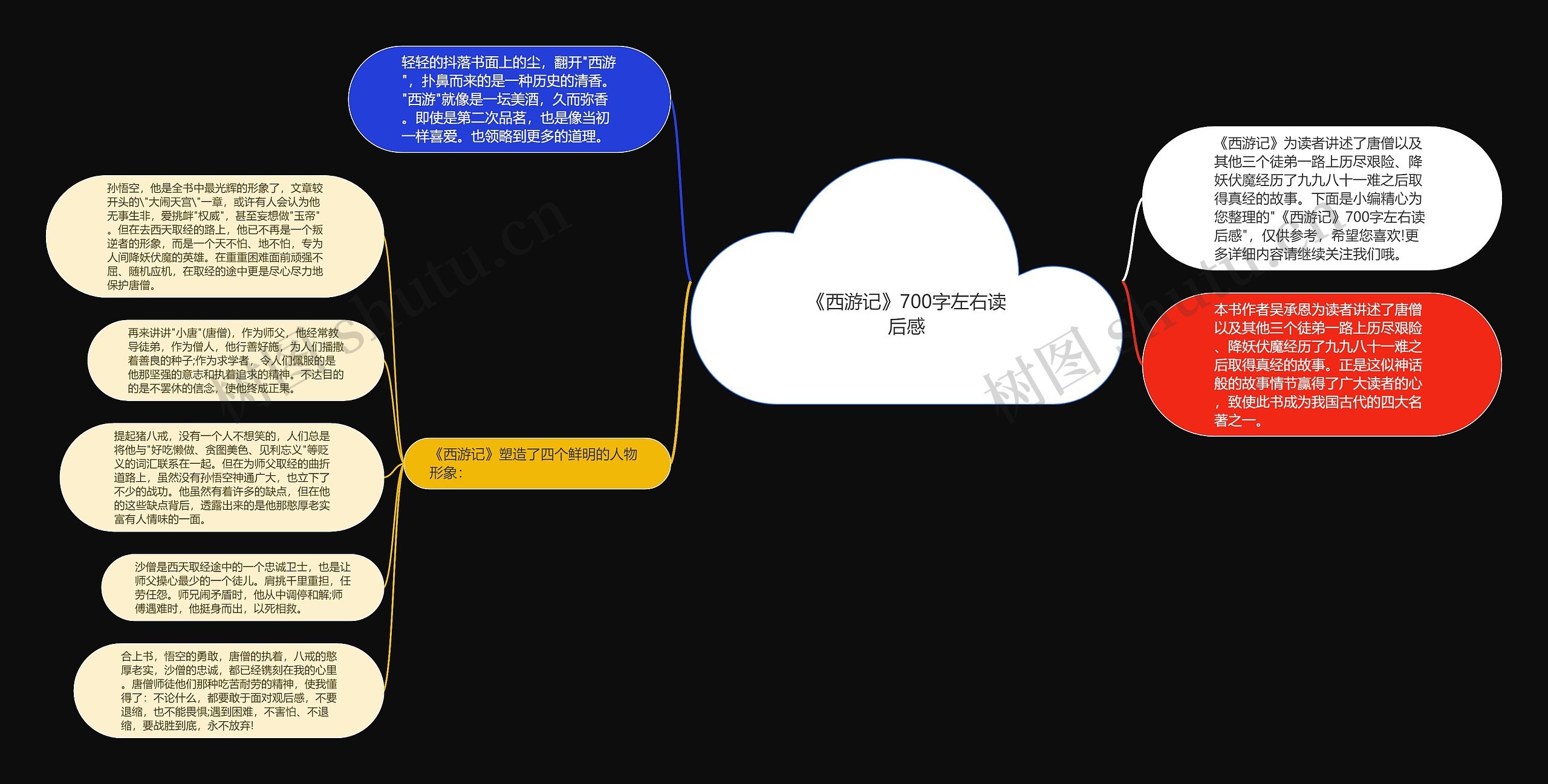 《西游记》700字左右读后感思维导图高清图 《西游记》700字左右读后感思维导图