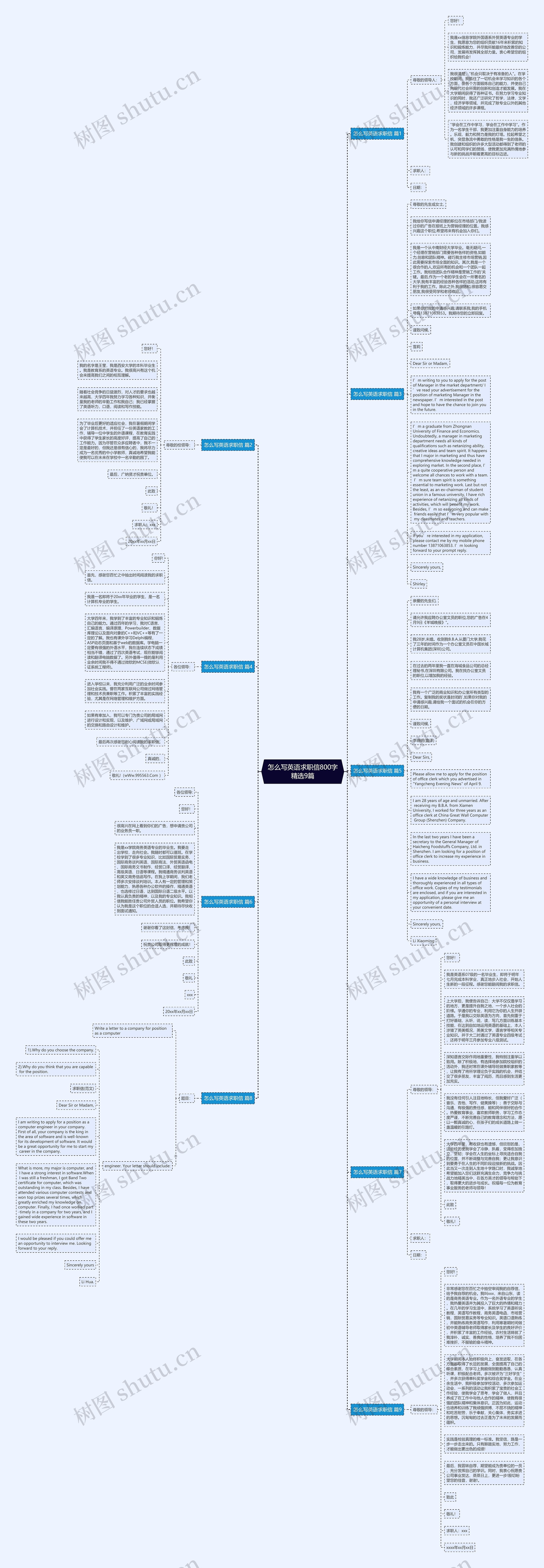怎么写英语求职信800字精选9篇思维导图