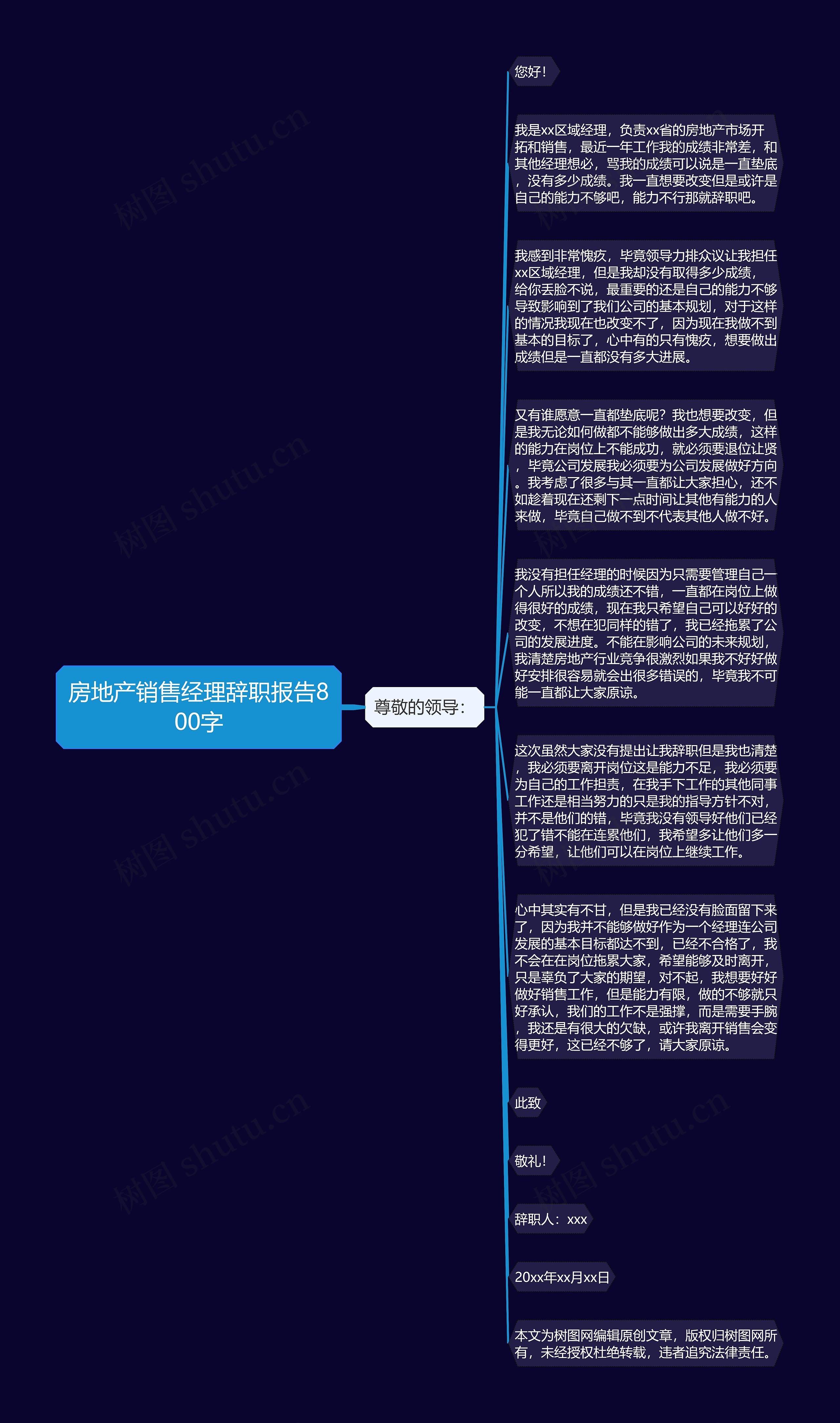房地产销售经理辞职报告800字思维导图