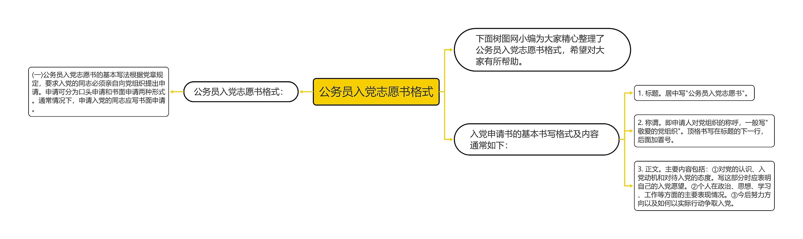 公务员入党志愿书格式