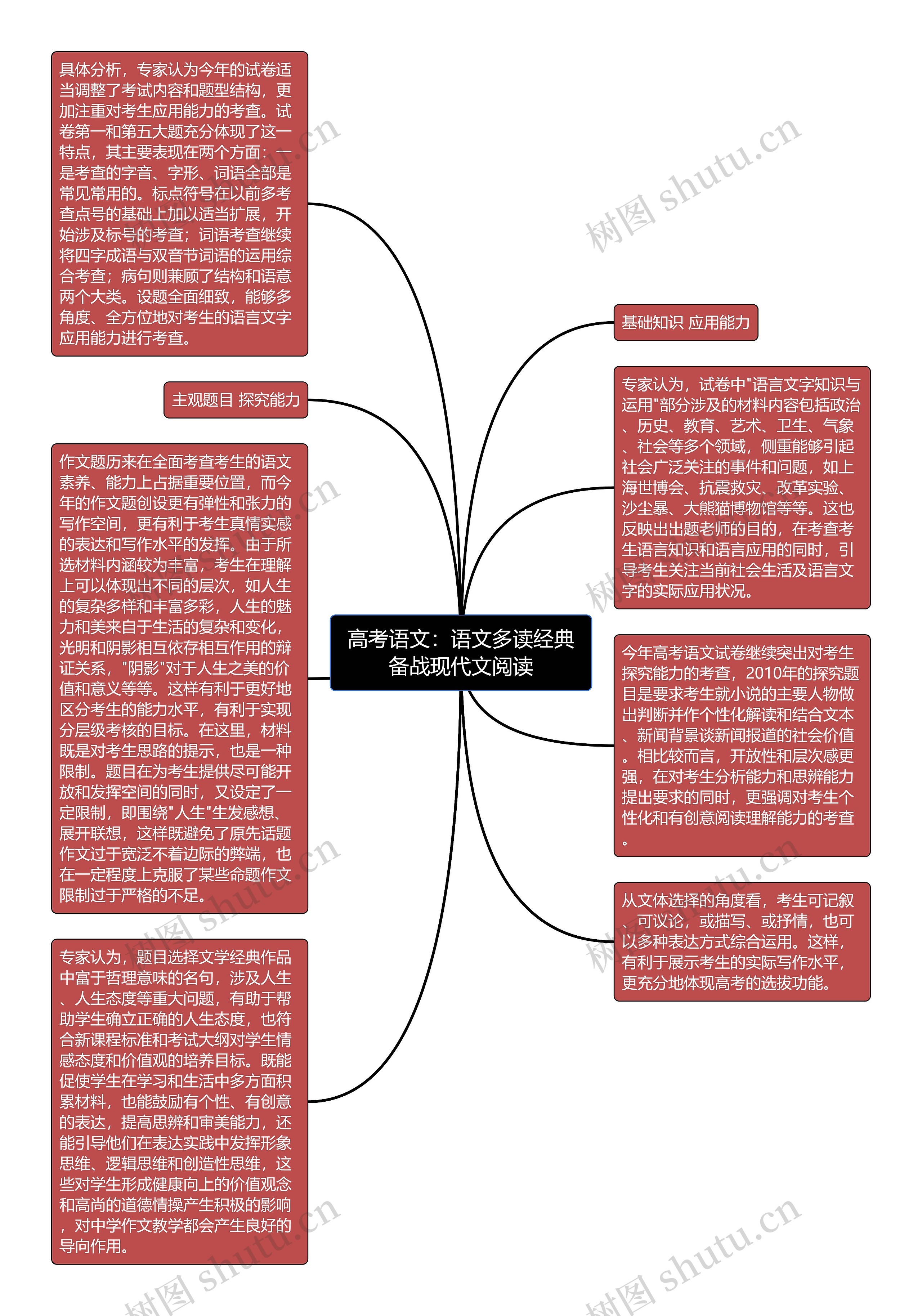 高考语文：语文多读经典备战现代文阅读