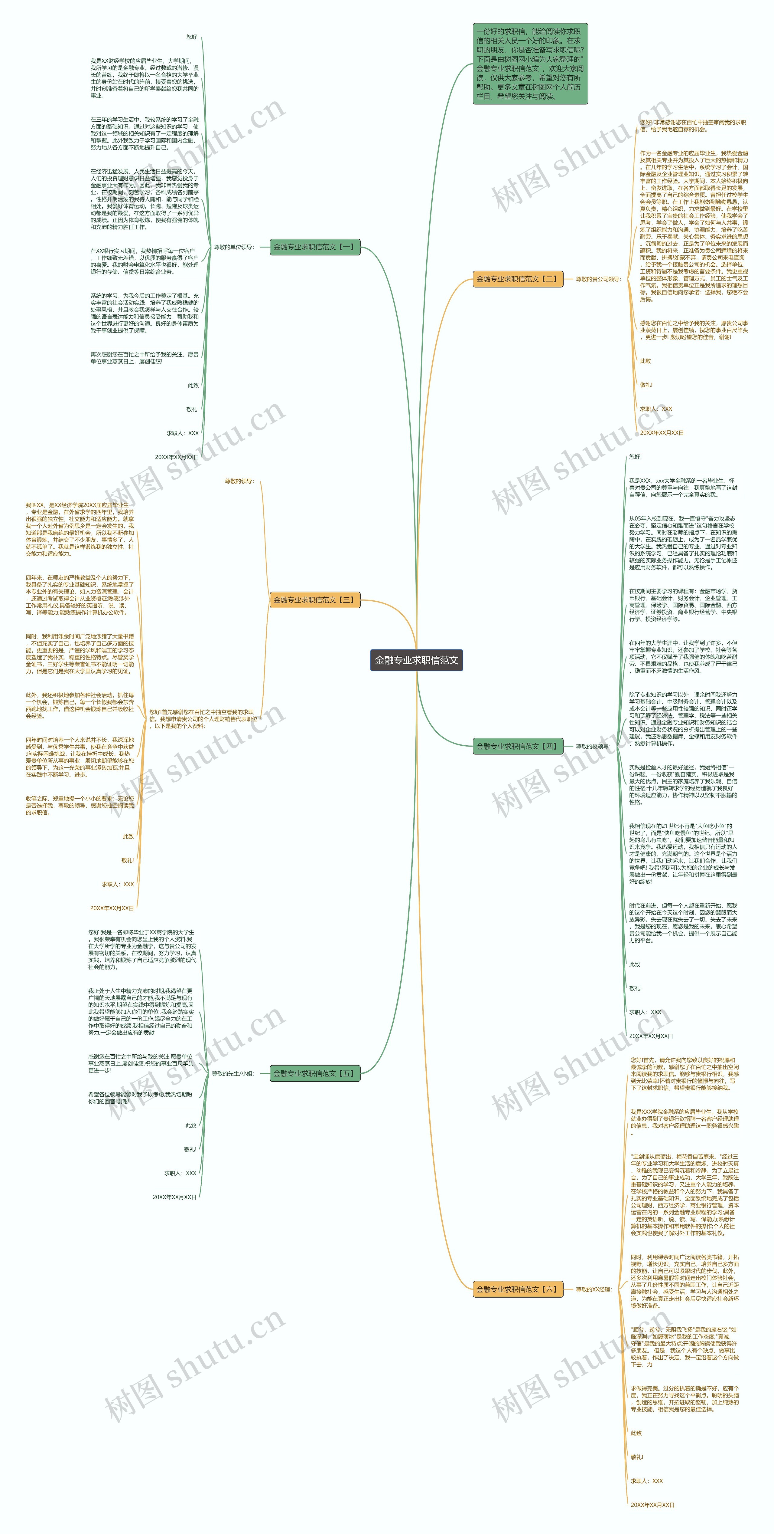 金融专业求职信范文思维导图
