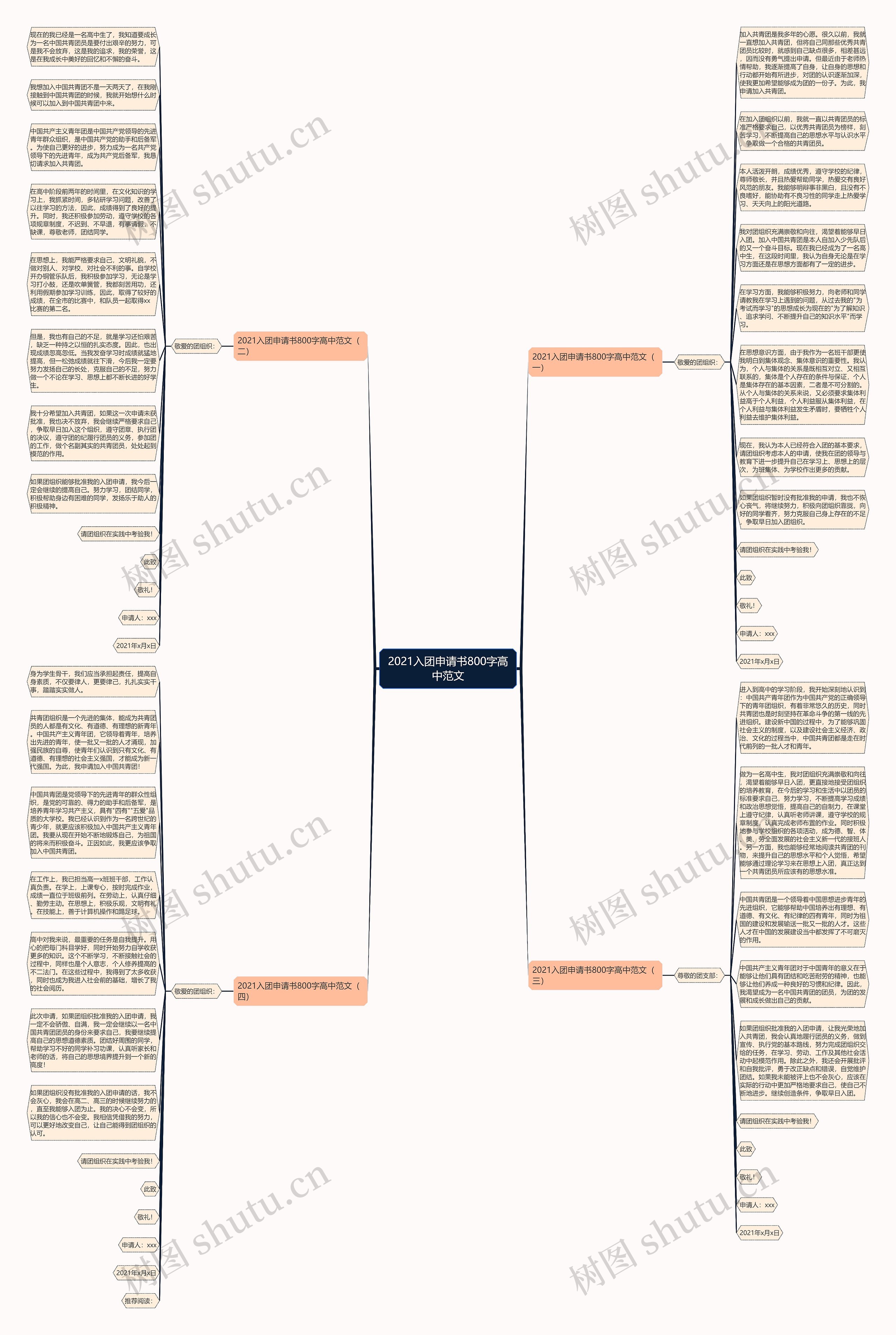2021入团申请书800字高中范文思维导图