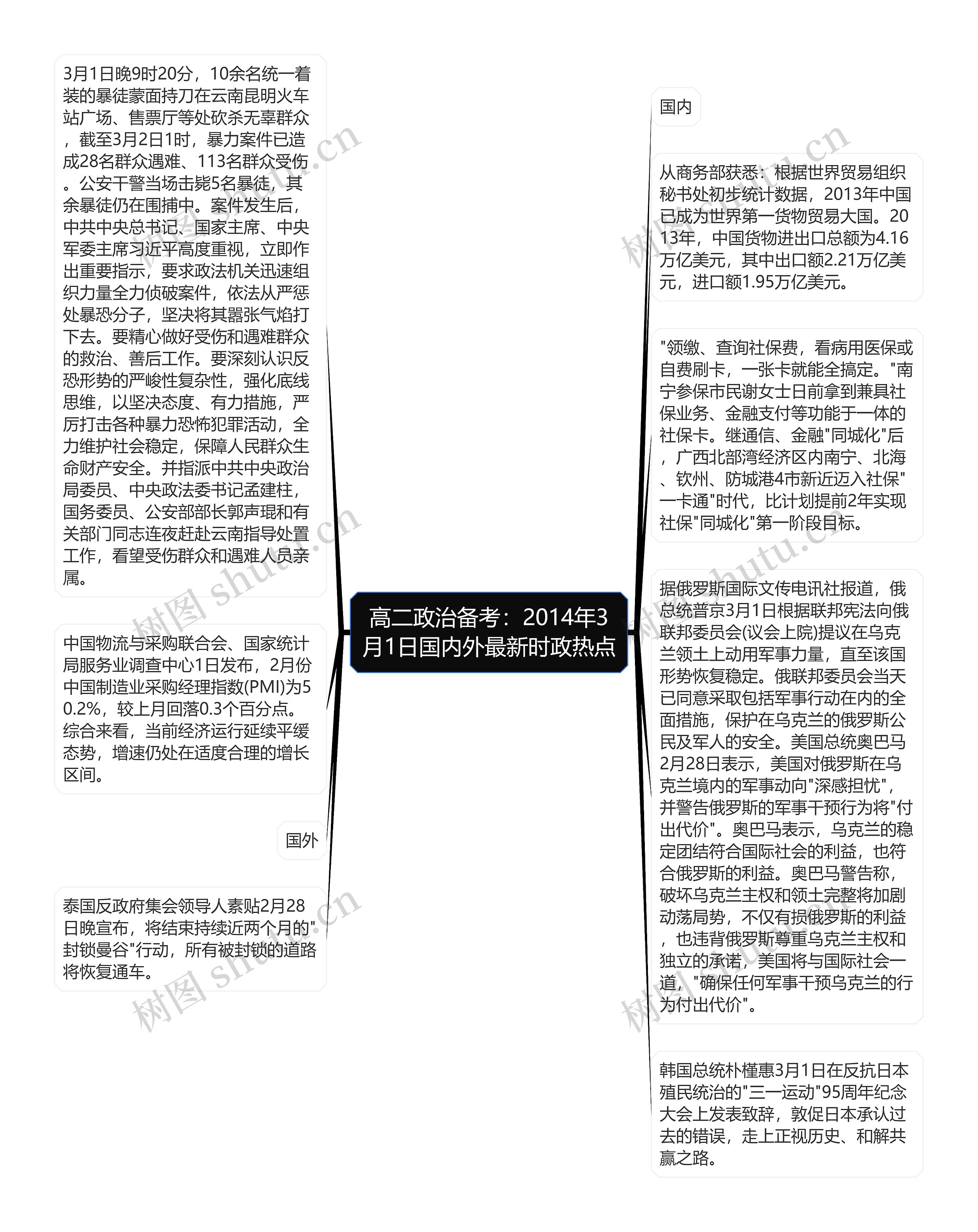 高二政治备考：2014年3月1日国内外最新时政热点