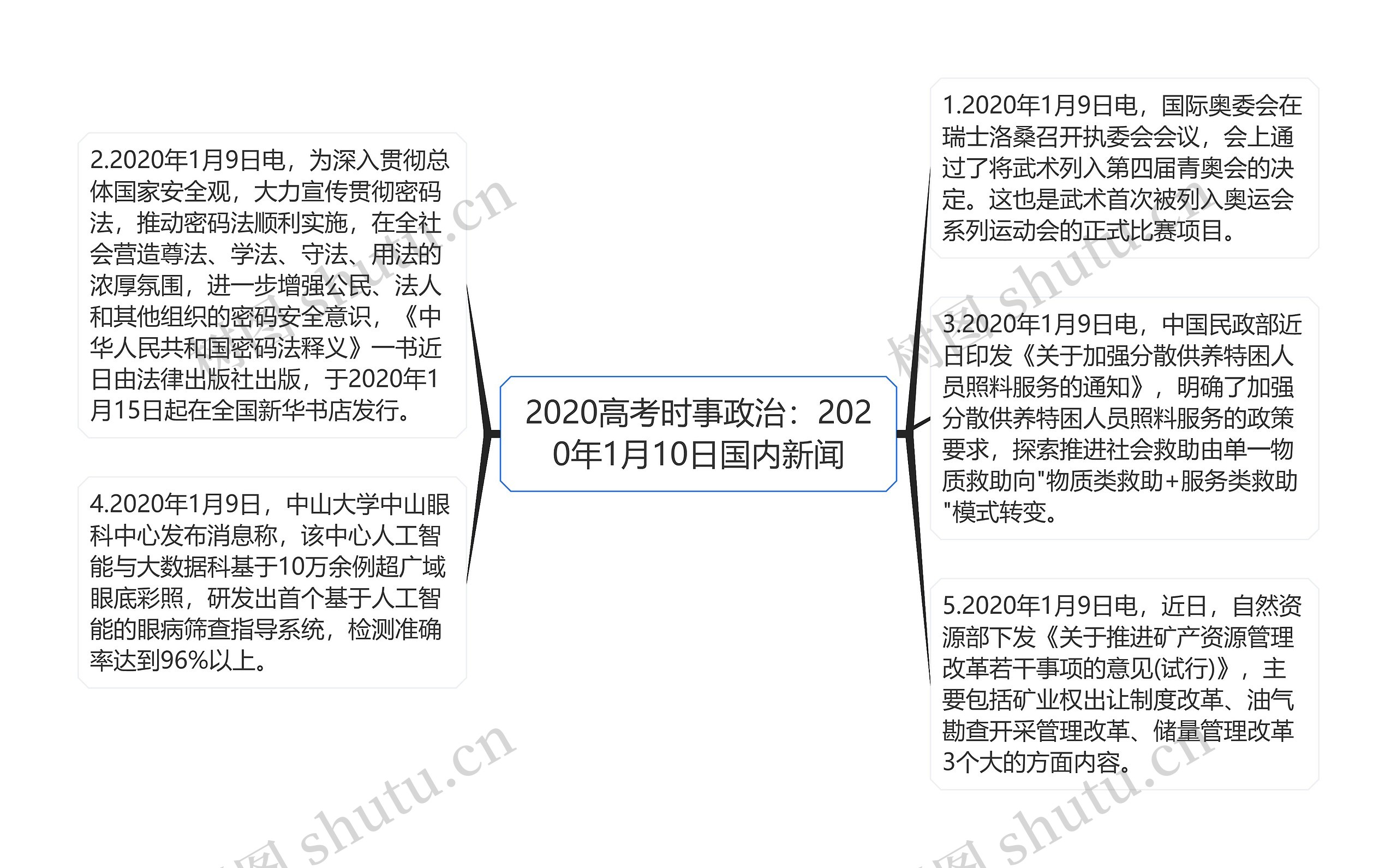 2020高考时事政治：2020年1月10日国内新闻