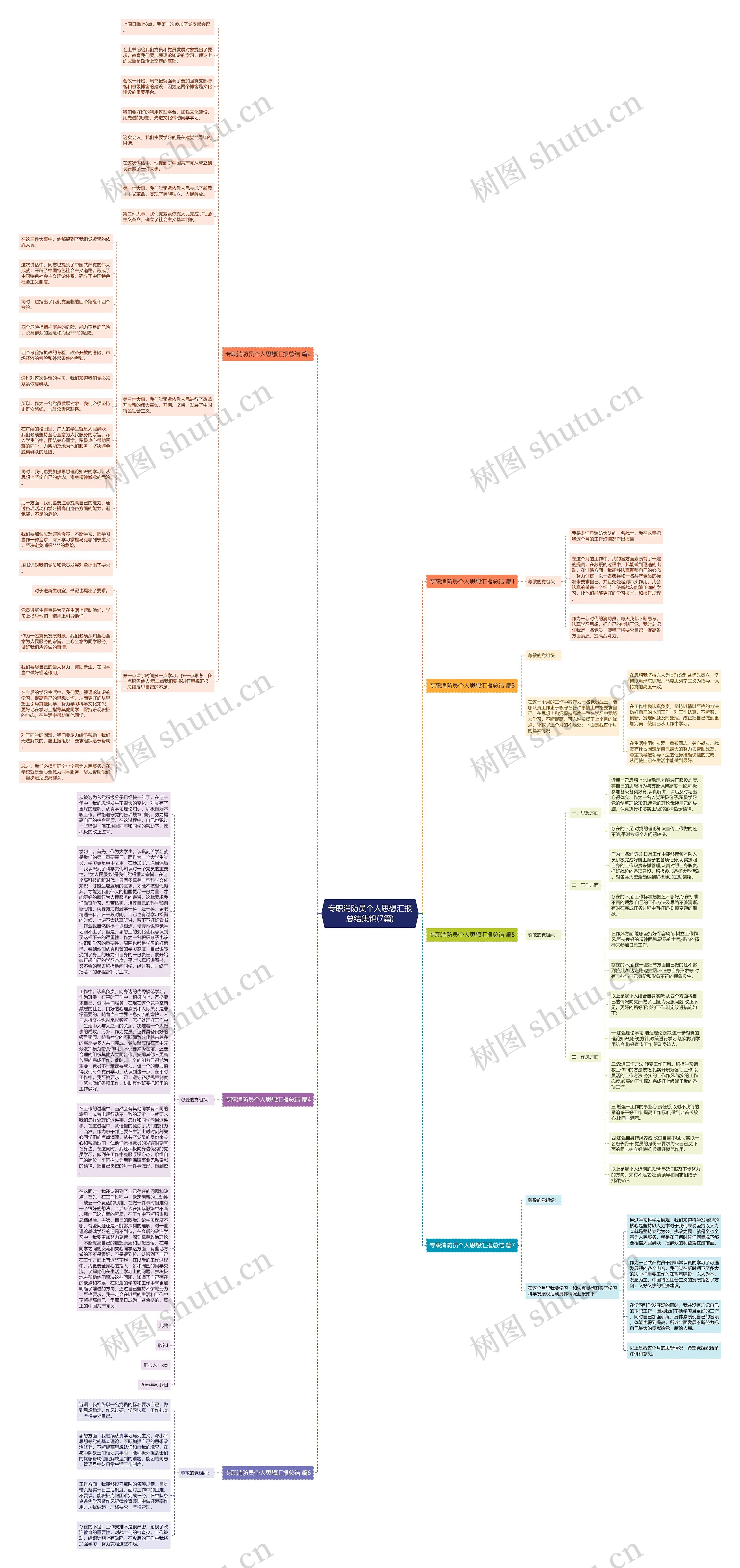 专职消防员个人思想汇报总结集锦(7篇)思维导图