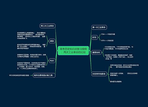 高考历史知识点复习提纲：两次工业革命的比较