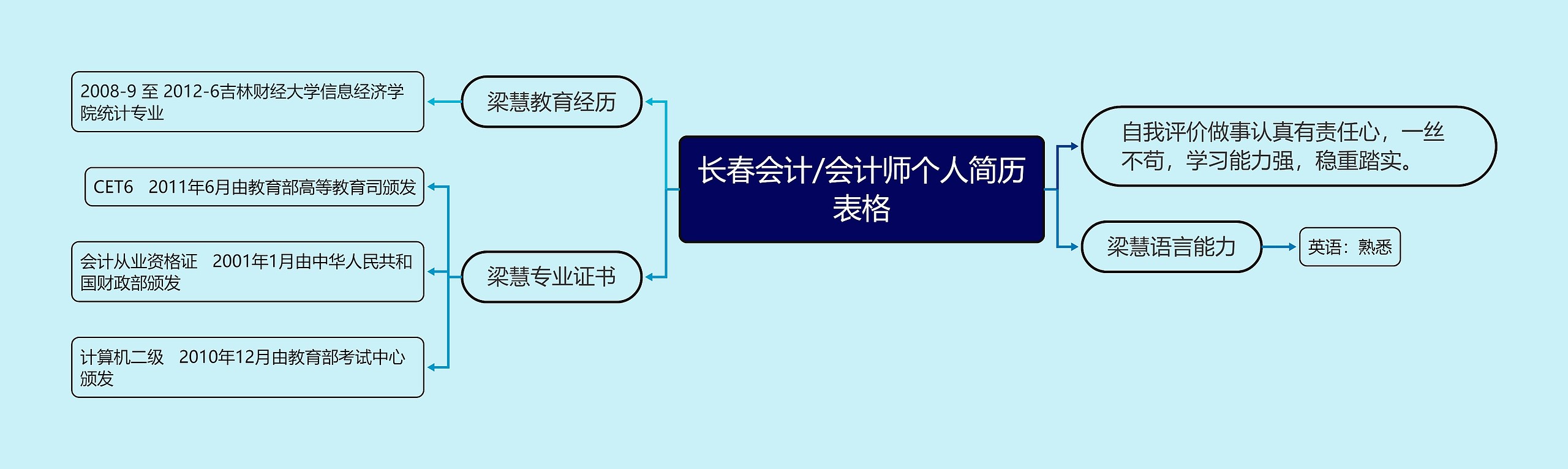 长春会计/会计师个人简历表格