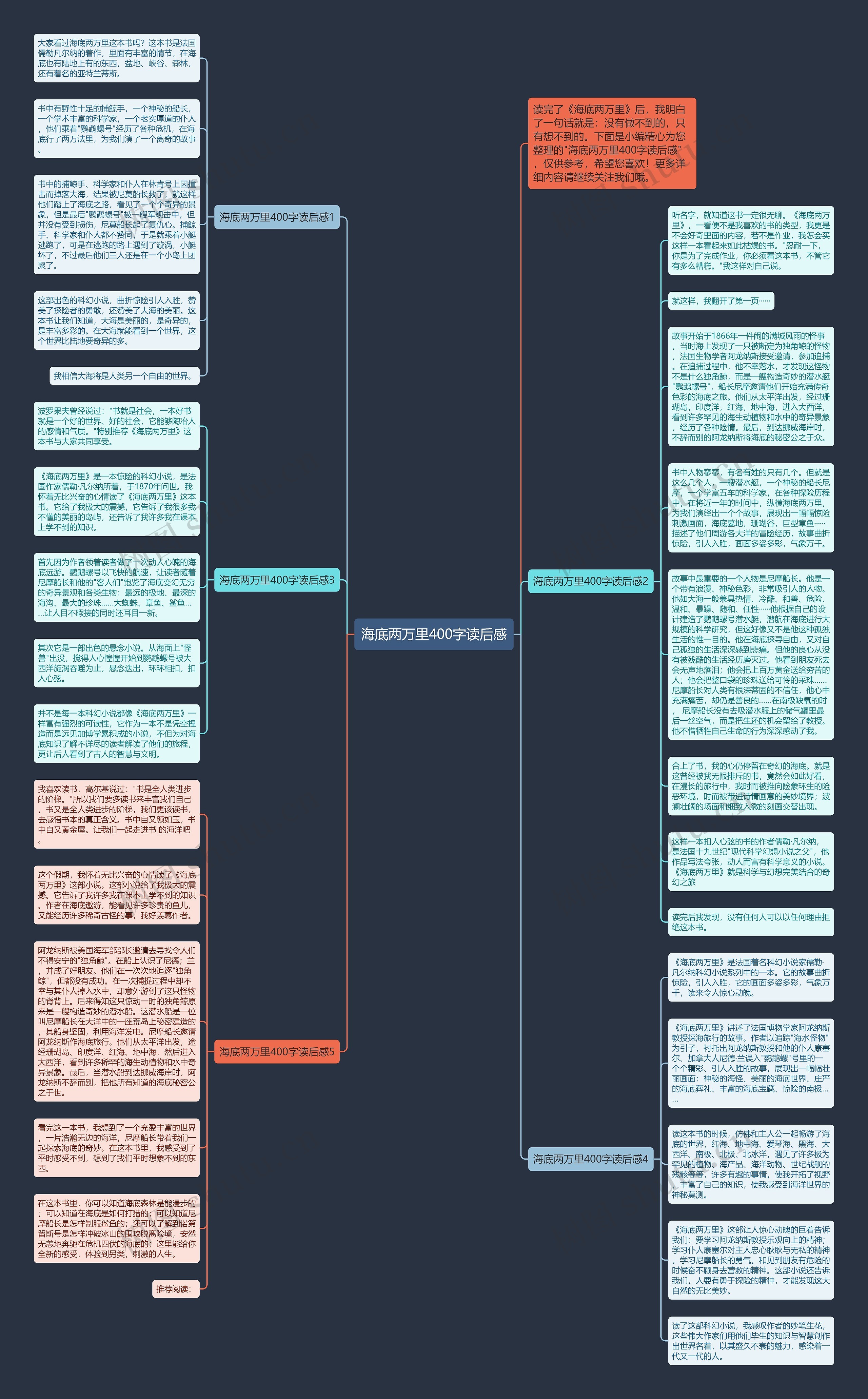 海底两万里400字读后感思维导图