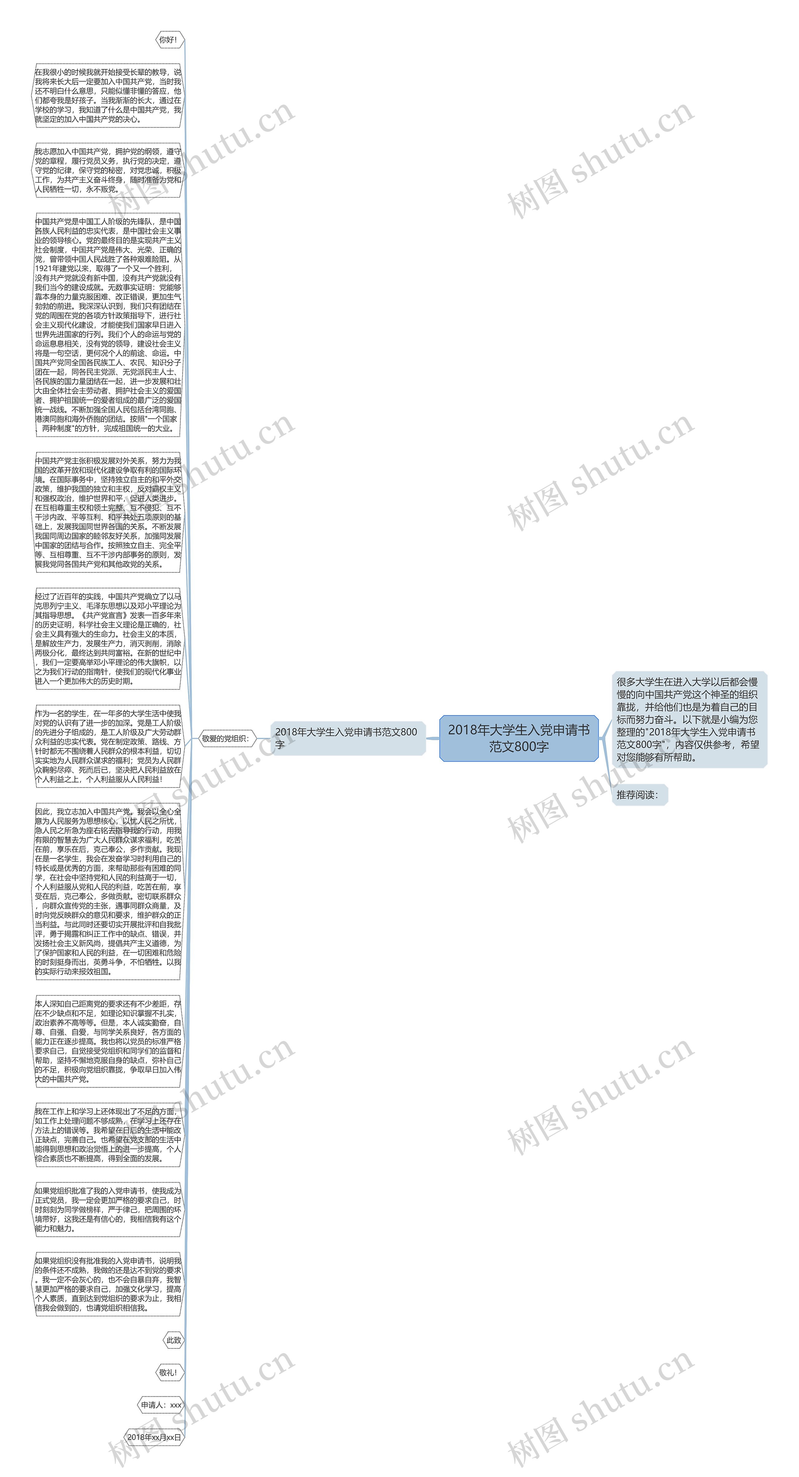 2018年大学生入党申请书范文800字思维导图