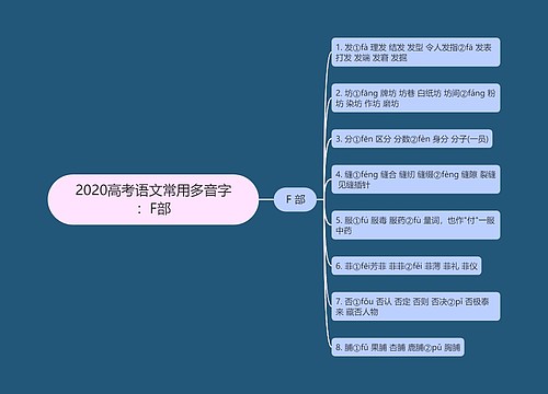 2020高考语文常用多音字：F部