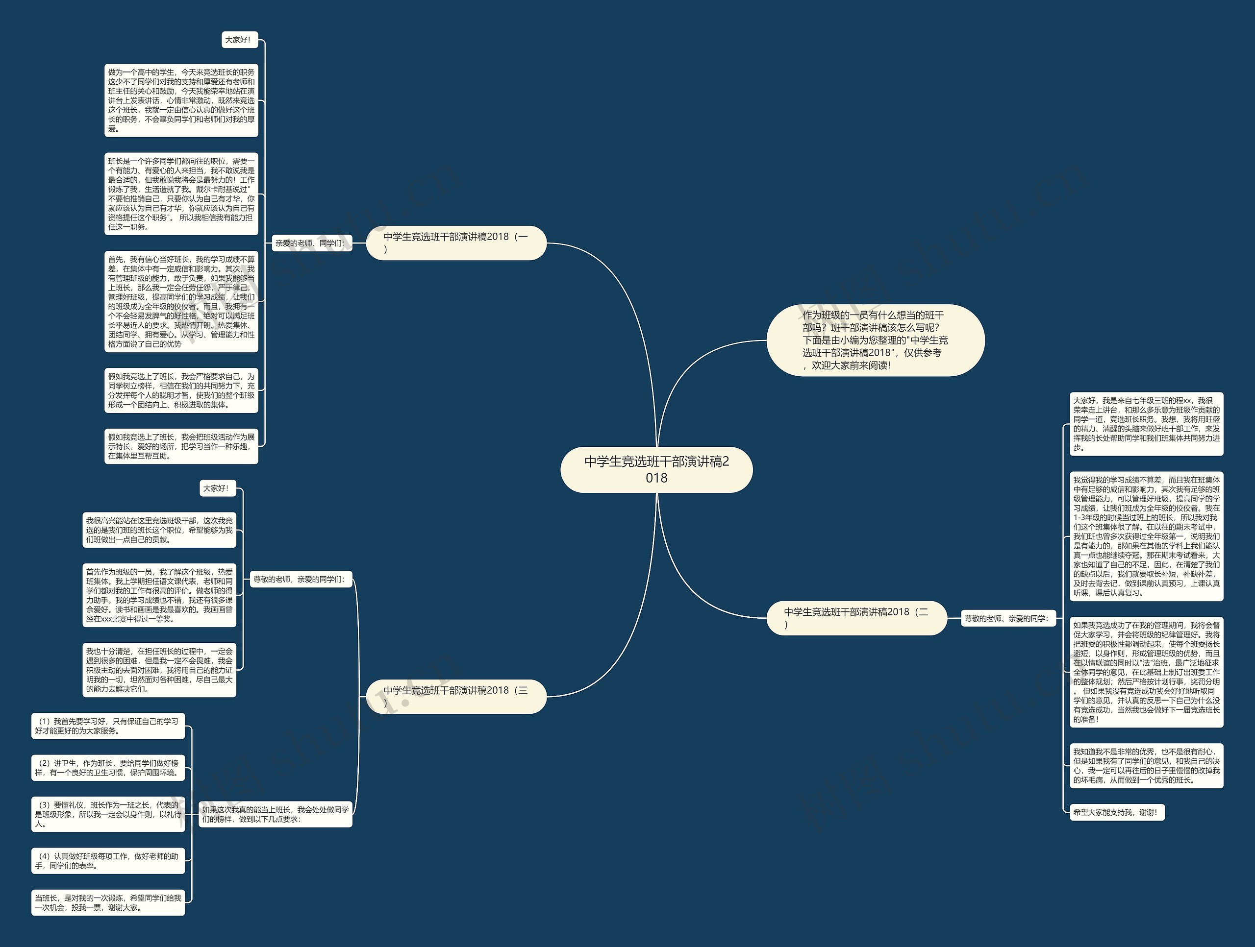 中学生竞选班干部演讲稿2018