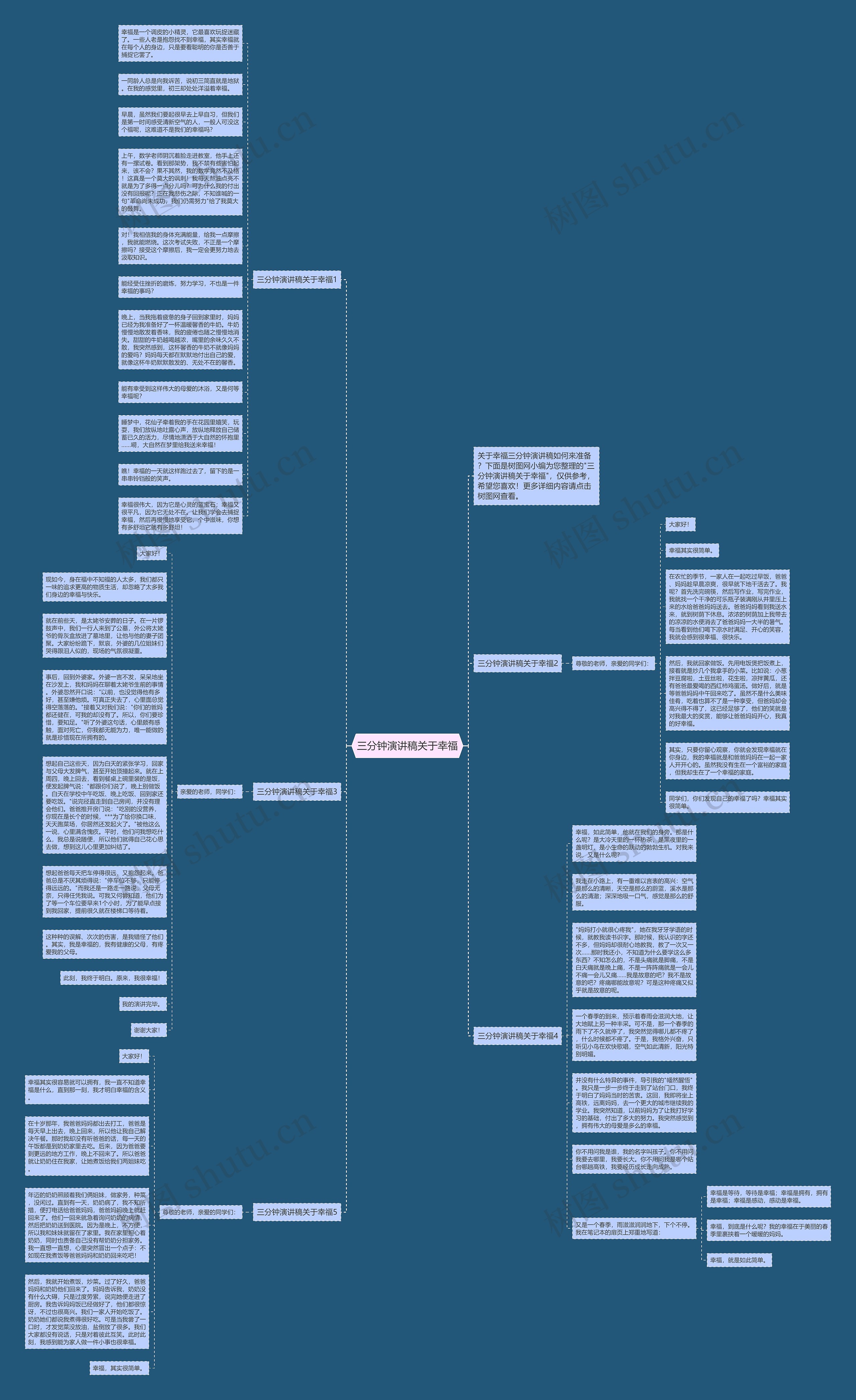 三分钟演讲稿关于幸福思维导图