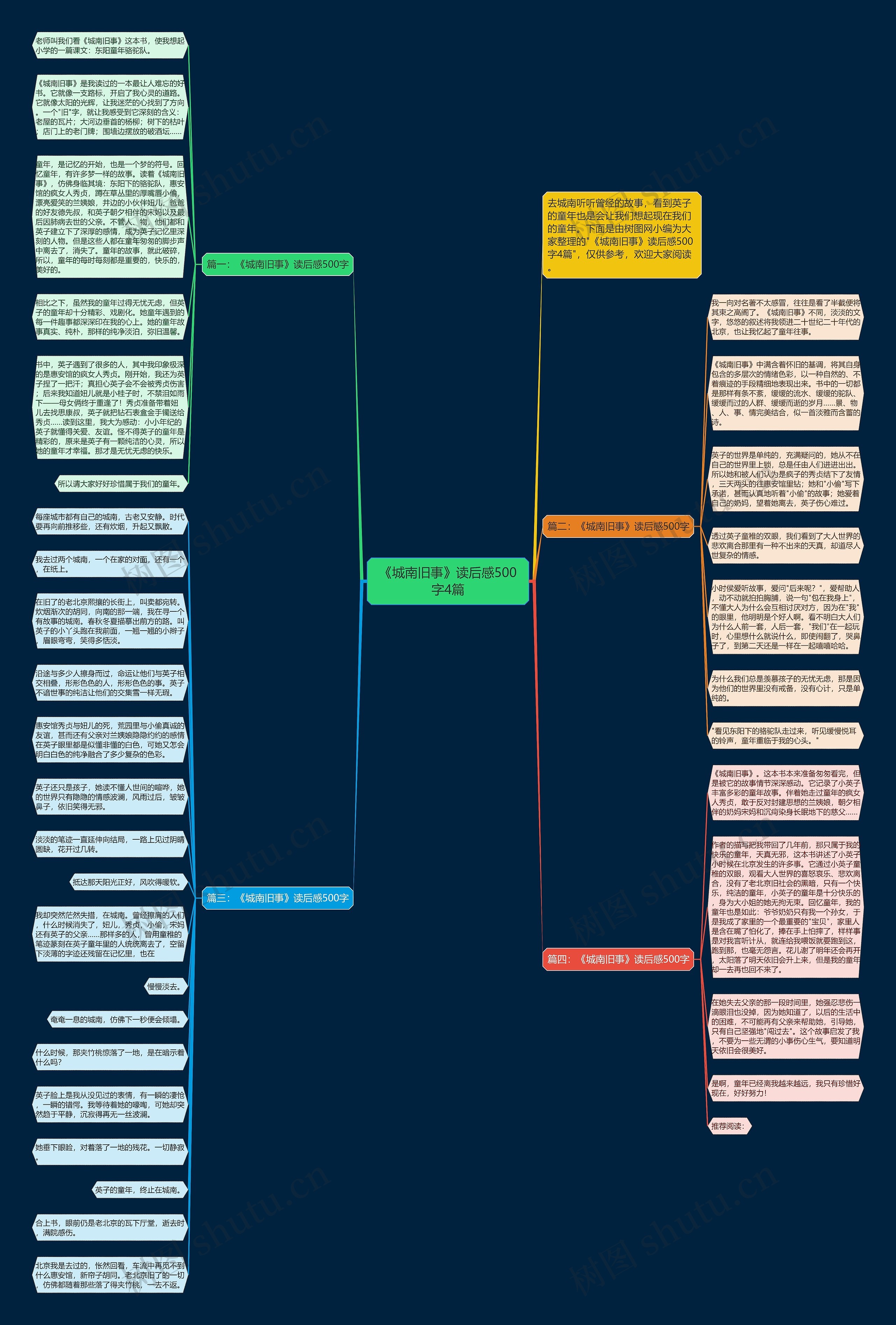 《城南旧事》读后感500字4篇思维导图