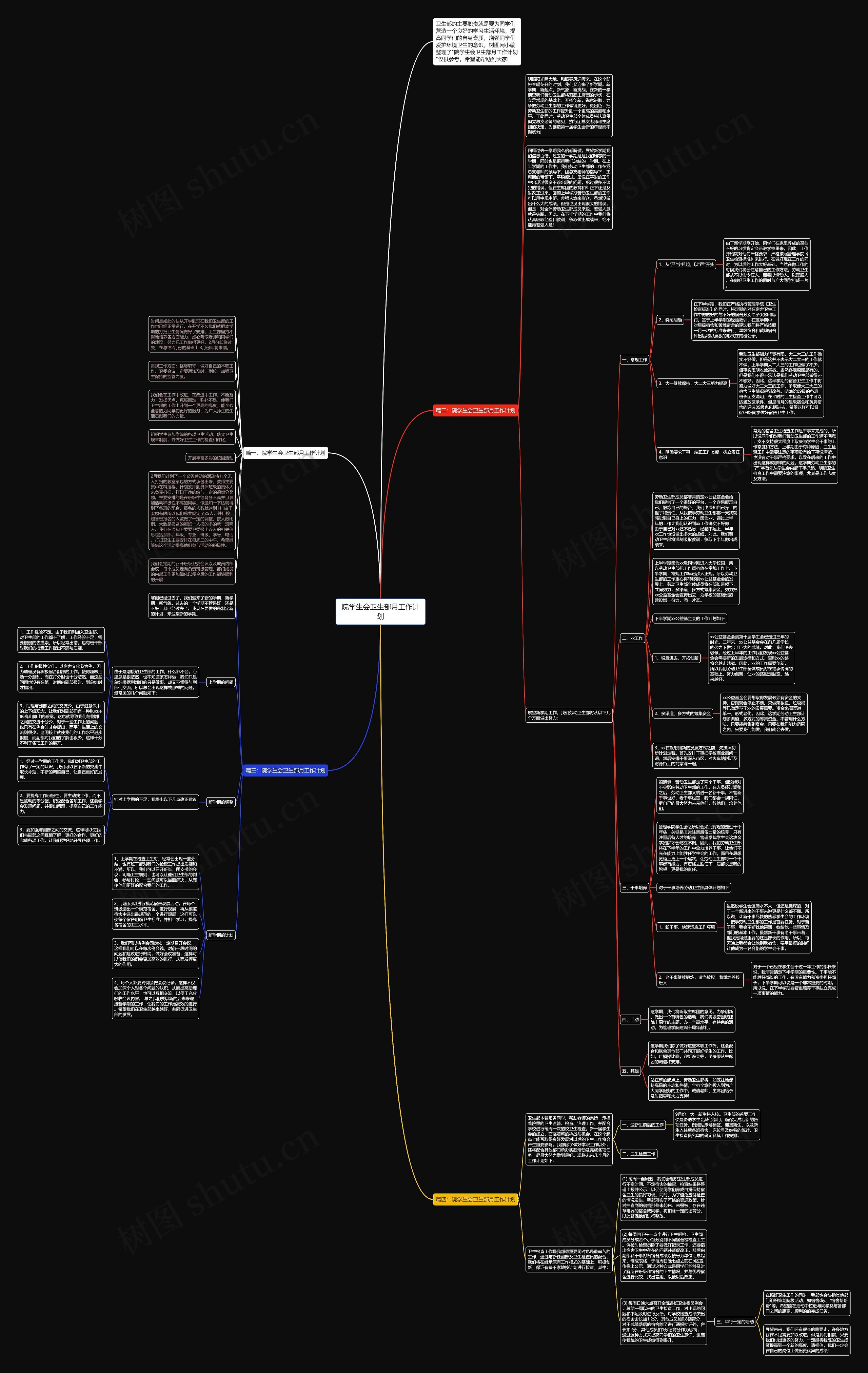 院学生会卫生部月工作计划思维导图