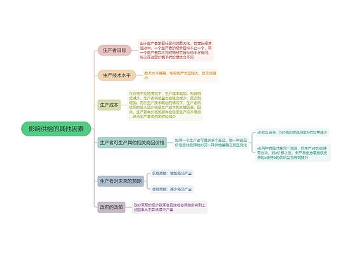 影响供给的其他因素