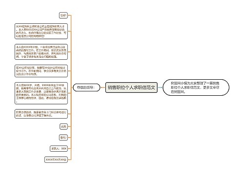 销售职位个人求职信范文