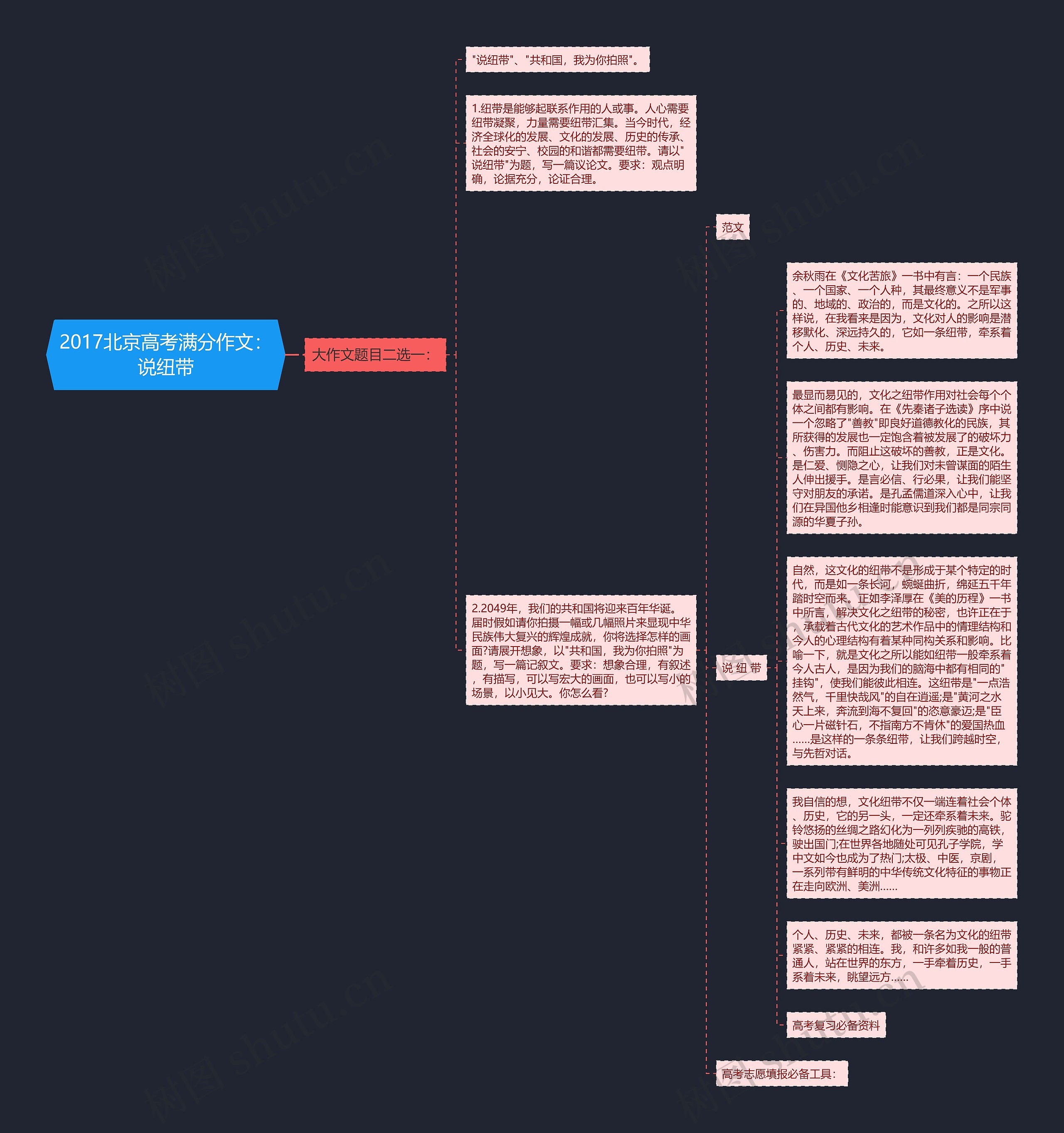 2017北京高考满分作文：说纽带思维导图