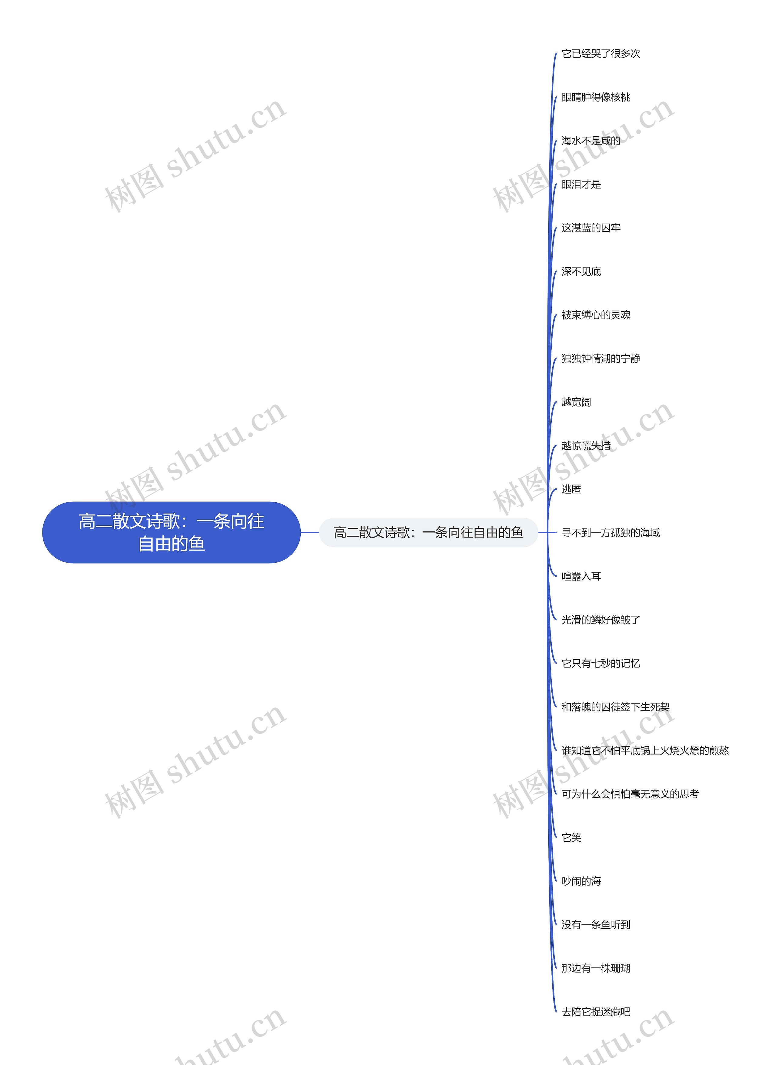 高二散文诗歌：一条向往自由的鱼