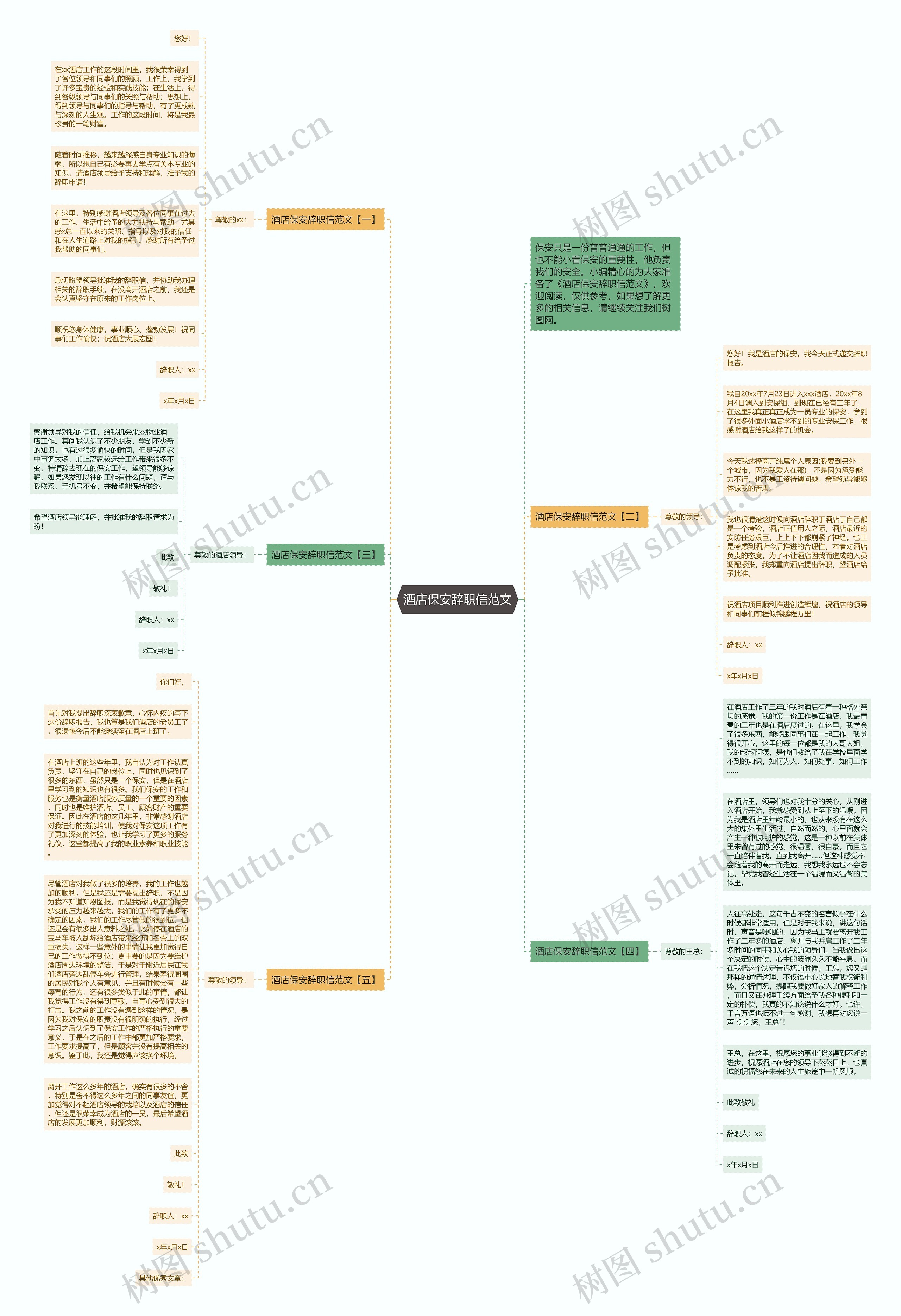 酒店保安辞职信范文思维导图