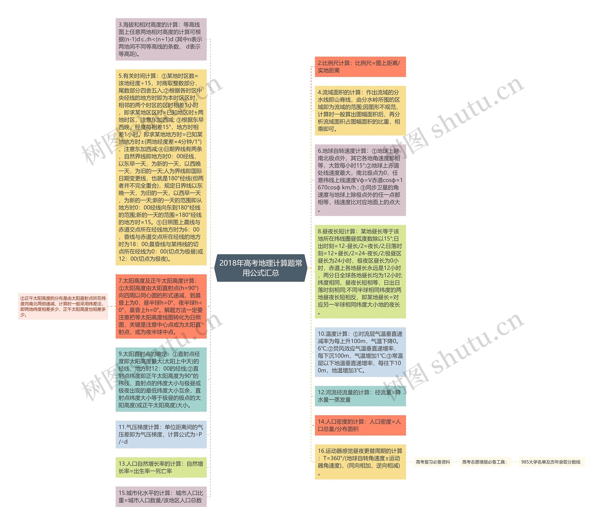 2018年高考地理计算题常用公式汇总思维导图