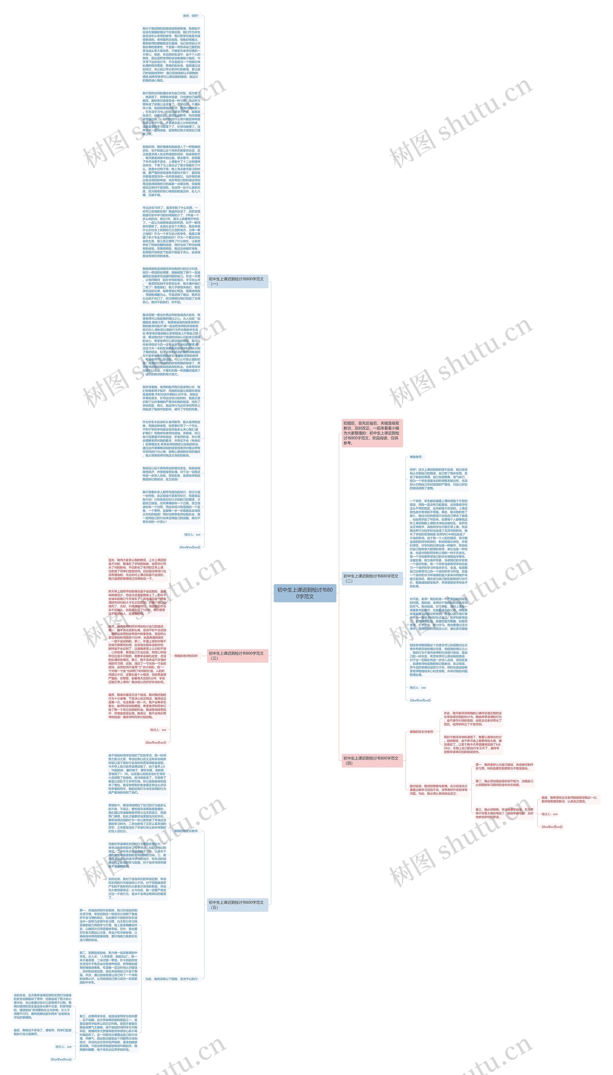 初中生上课迟到检讨书800字范文思维导图
