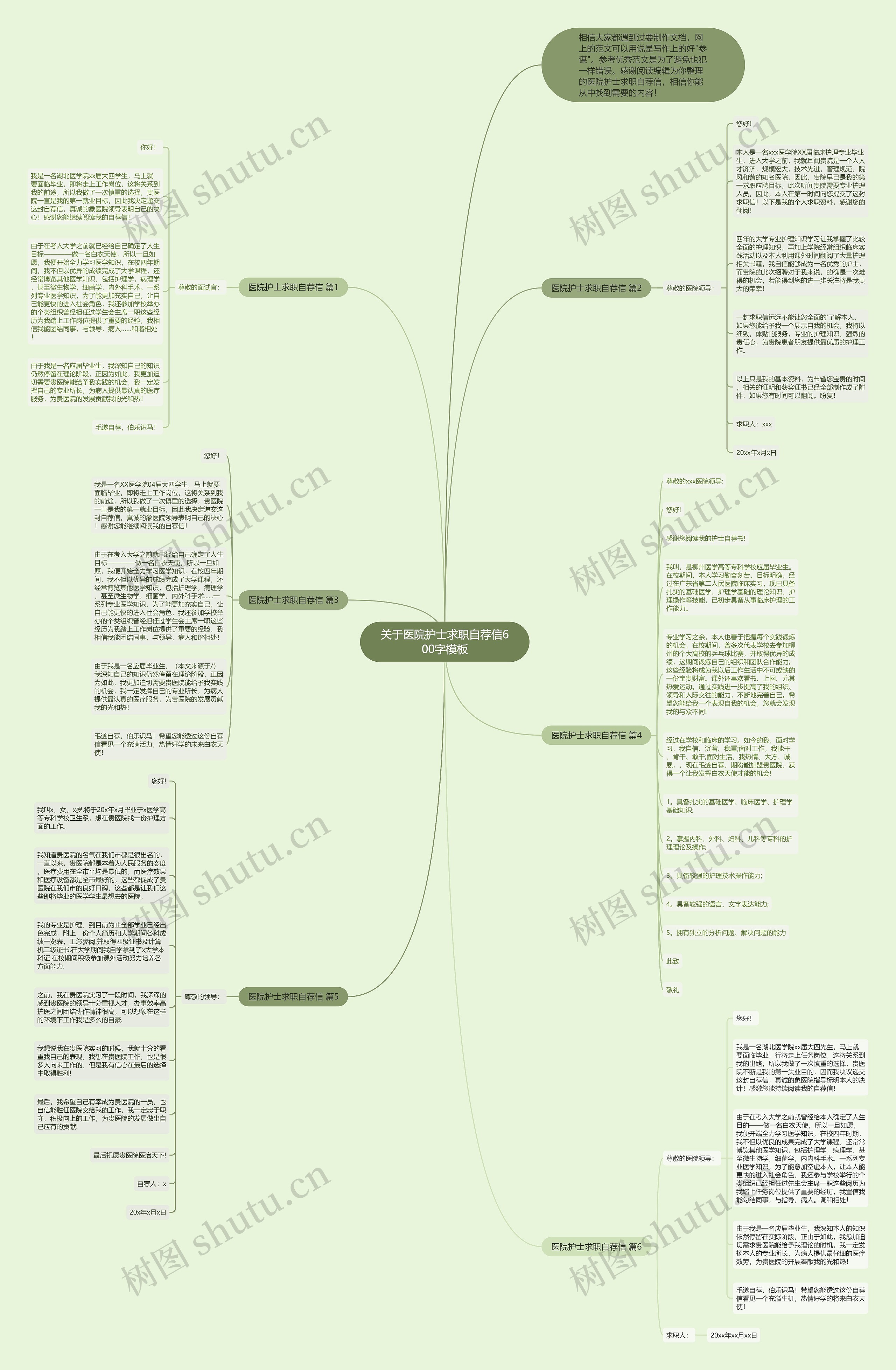 关于医院护士求职自荐信600字思维导图