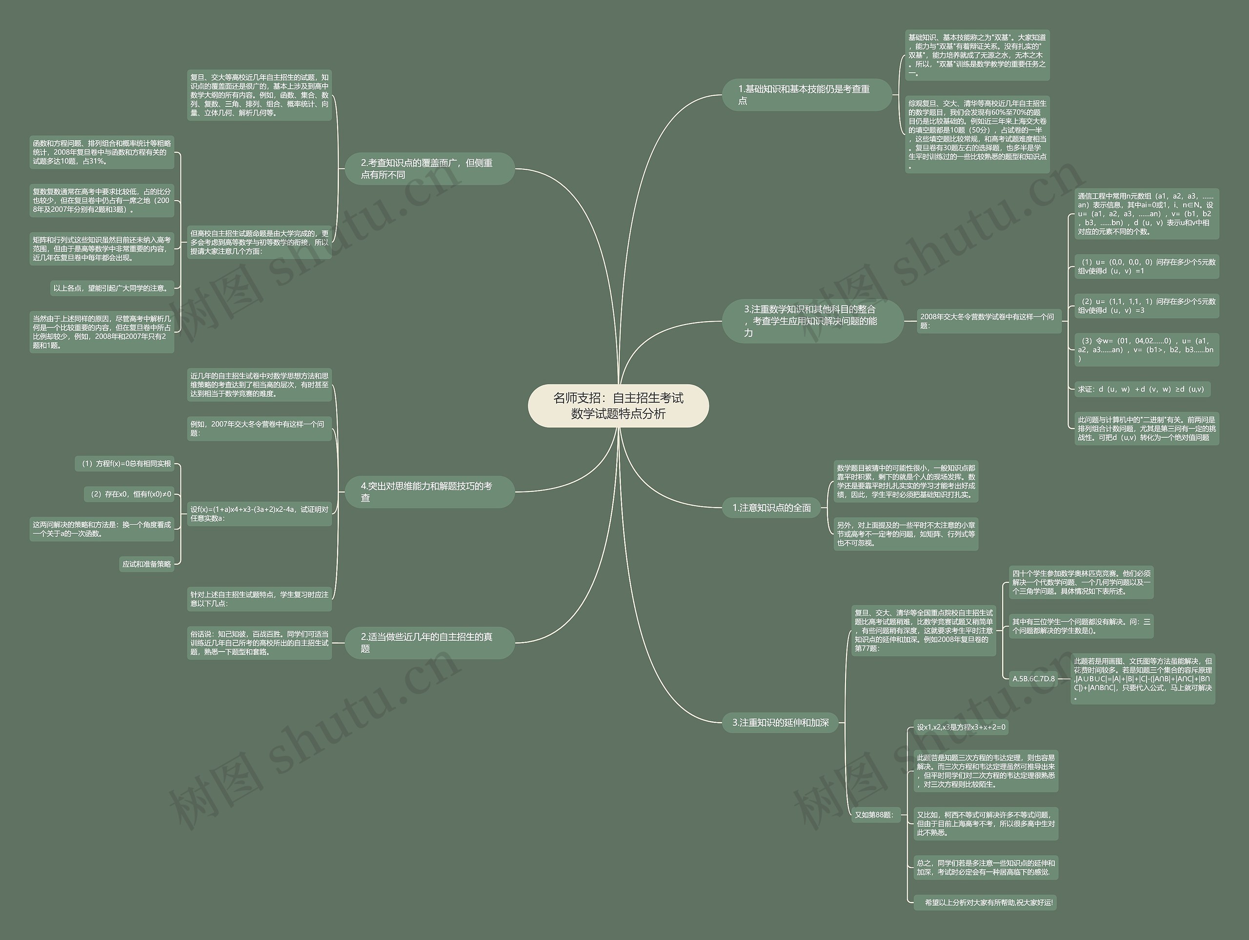 名师支招：自主招生考试数学试题特点分析思维导图