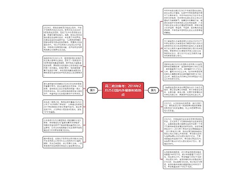 高二政治备考：2014年2月25日国内外最新时政热点