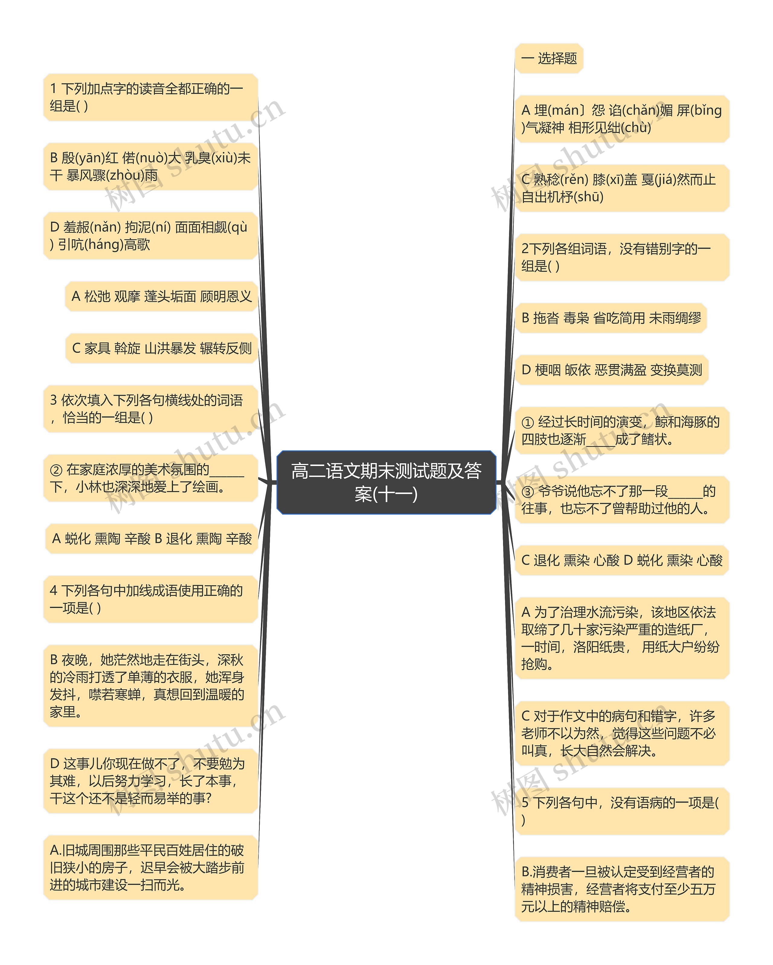 高二语文期末测试题及答案(十一)思维导图