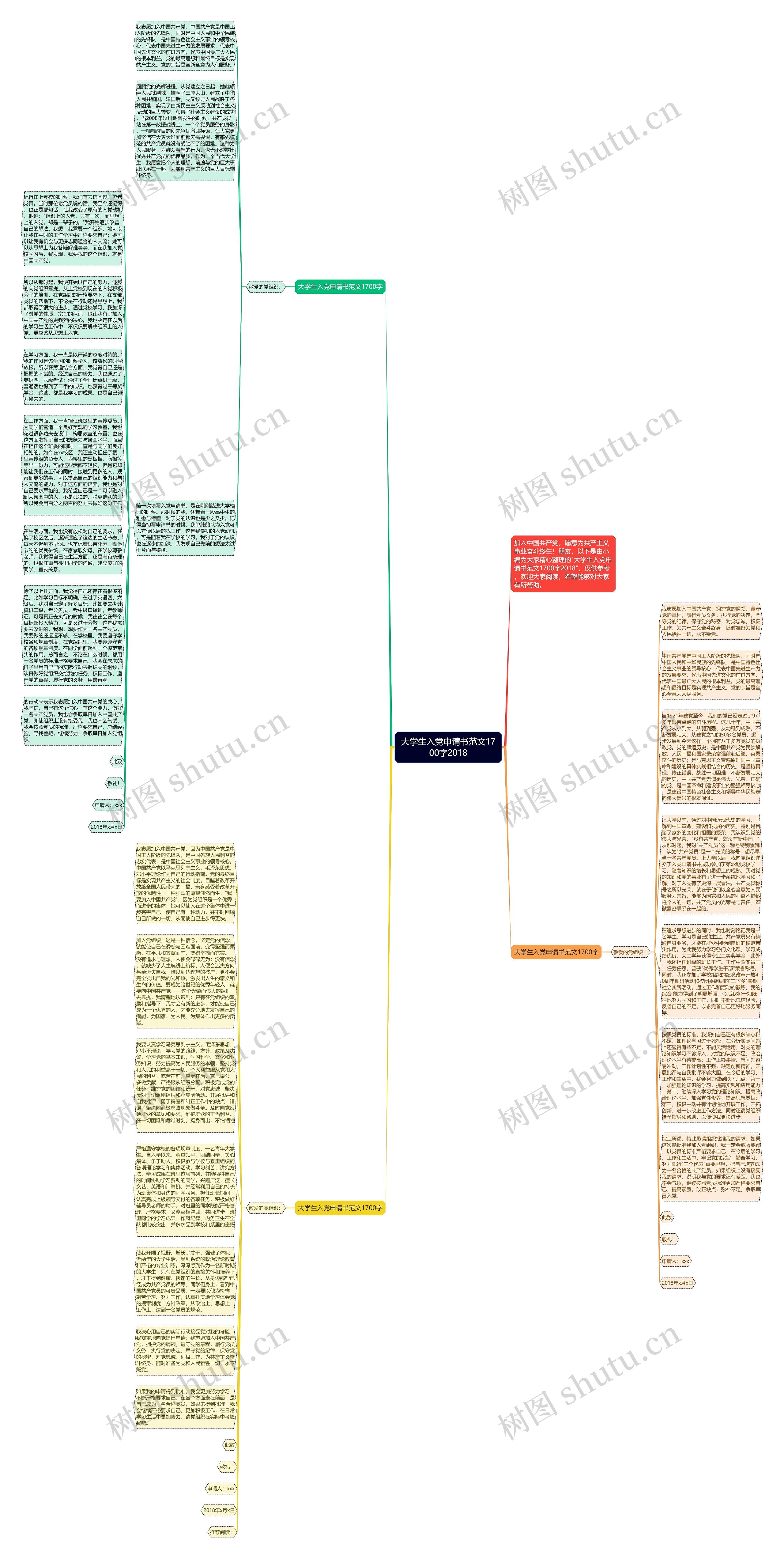 大学生入党申请书范文1700字2018思维导图