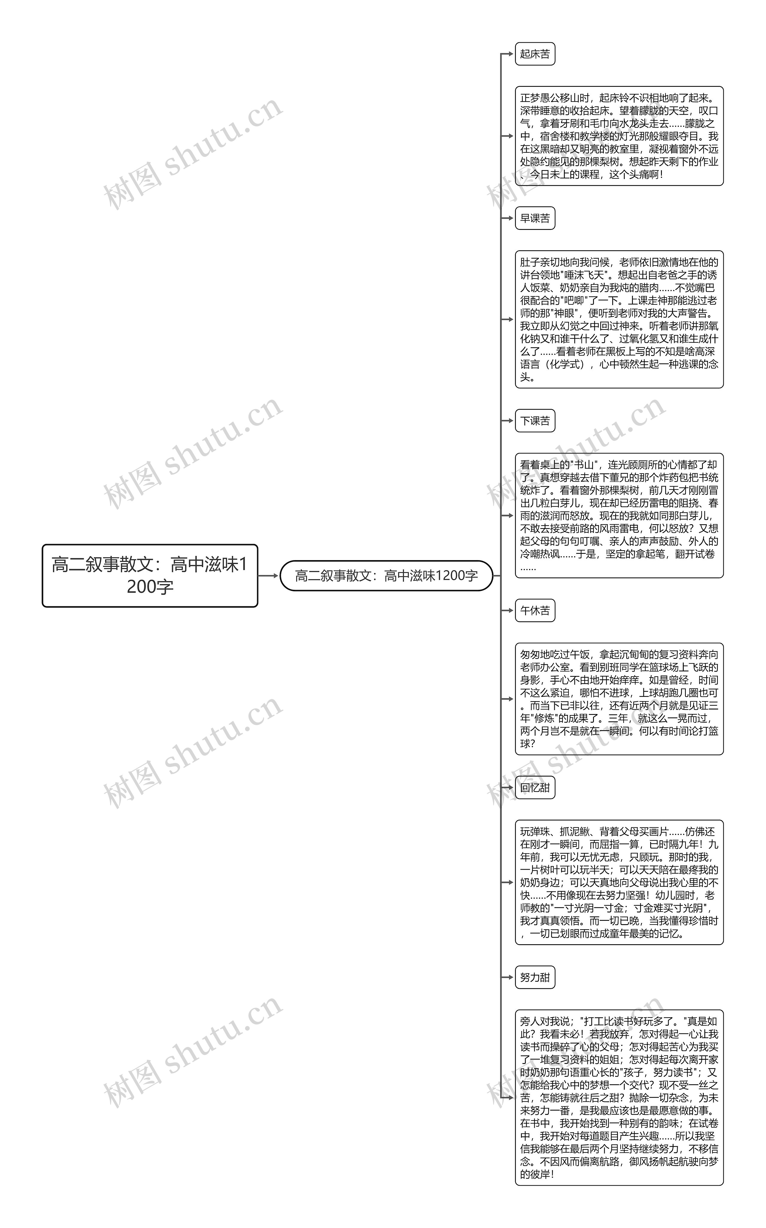 高二叙事散文：高中滋味1200字思维导图